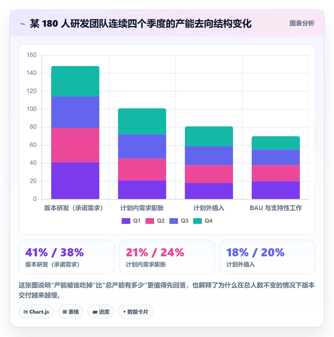 资源负载实操方法：研发团队提升人力资源计划效率的实操方法方法与模板