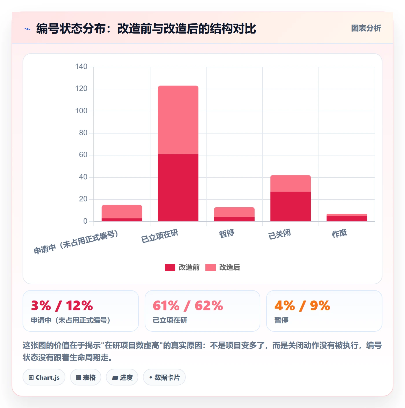 项目立项项目编号教程：项目负责人实操方法，避坑指南