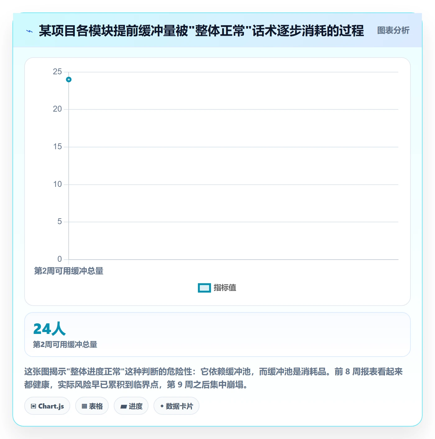 进度偏差管理指南:PMO如何做好进度管理,风险控制全流程