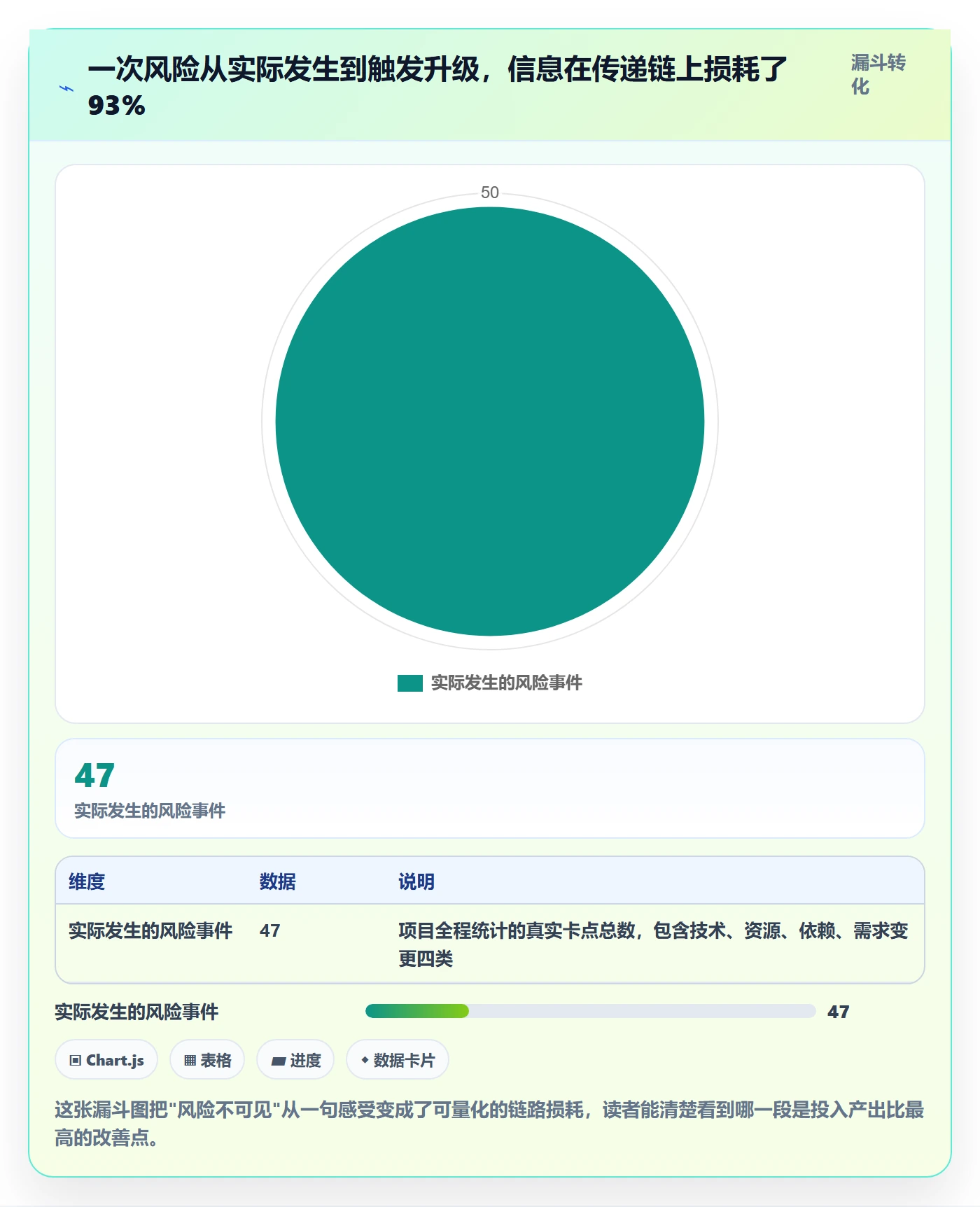 负责人落地方案:PMO开展任务管理的风险控制案例解析