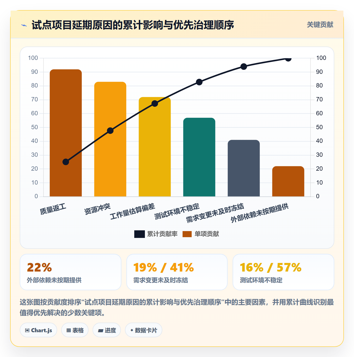 延期审批落地方案:项目经理开展延期管理的制度设计案例解析