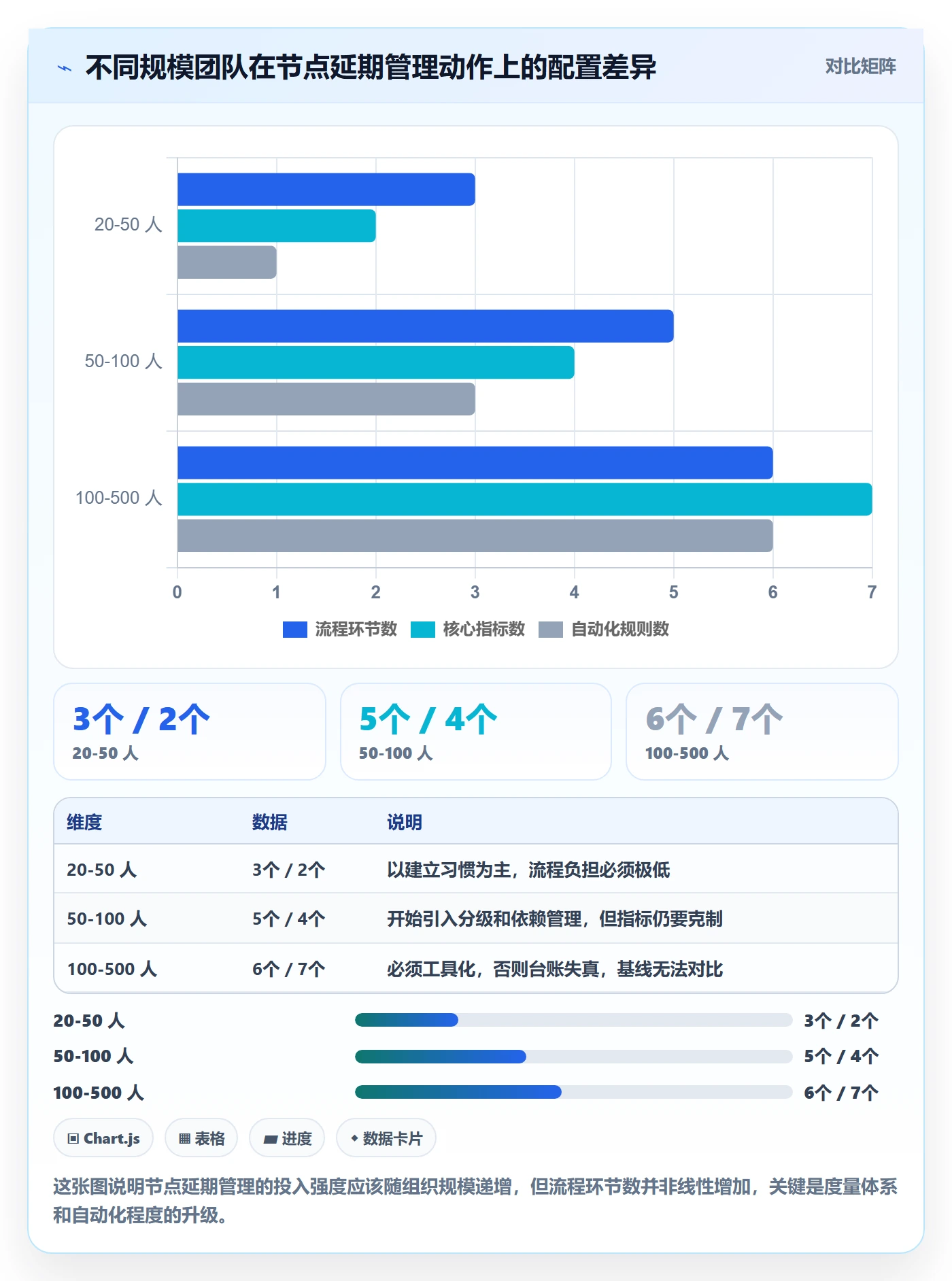 节点延期流程与规范:研发团队里程碑协同管理关键指标
