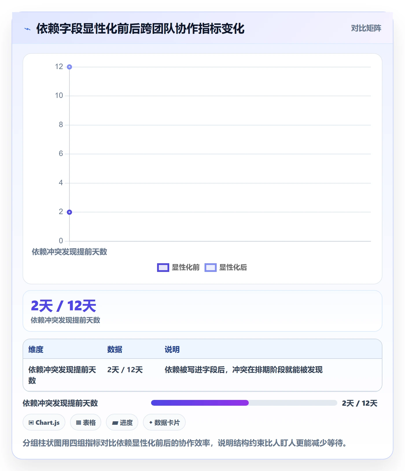 项目进度怎么做?产品经理效率提升:进度管理从0到1