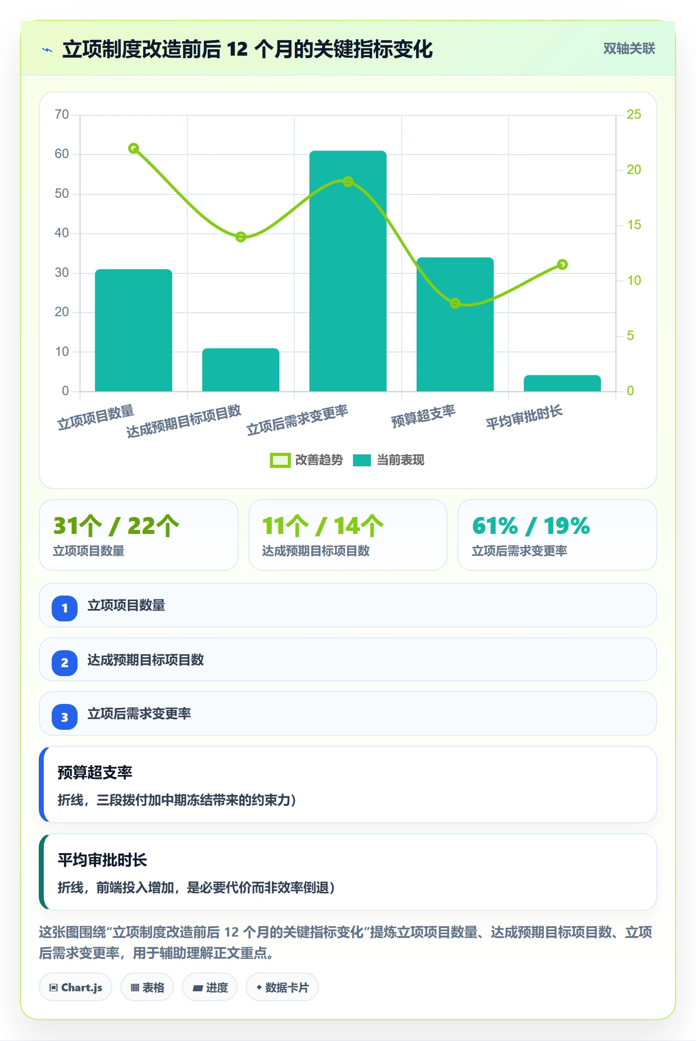 立项管理指南：项目经理如何做好项目立项，制度设计全流程