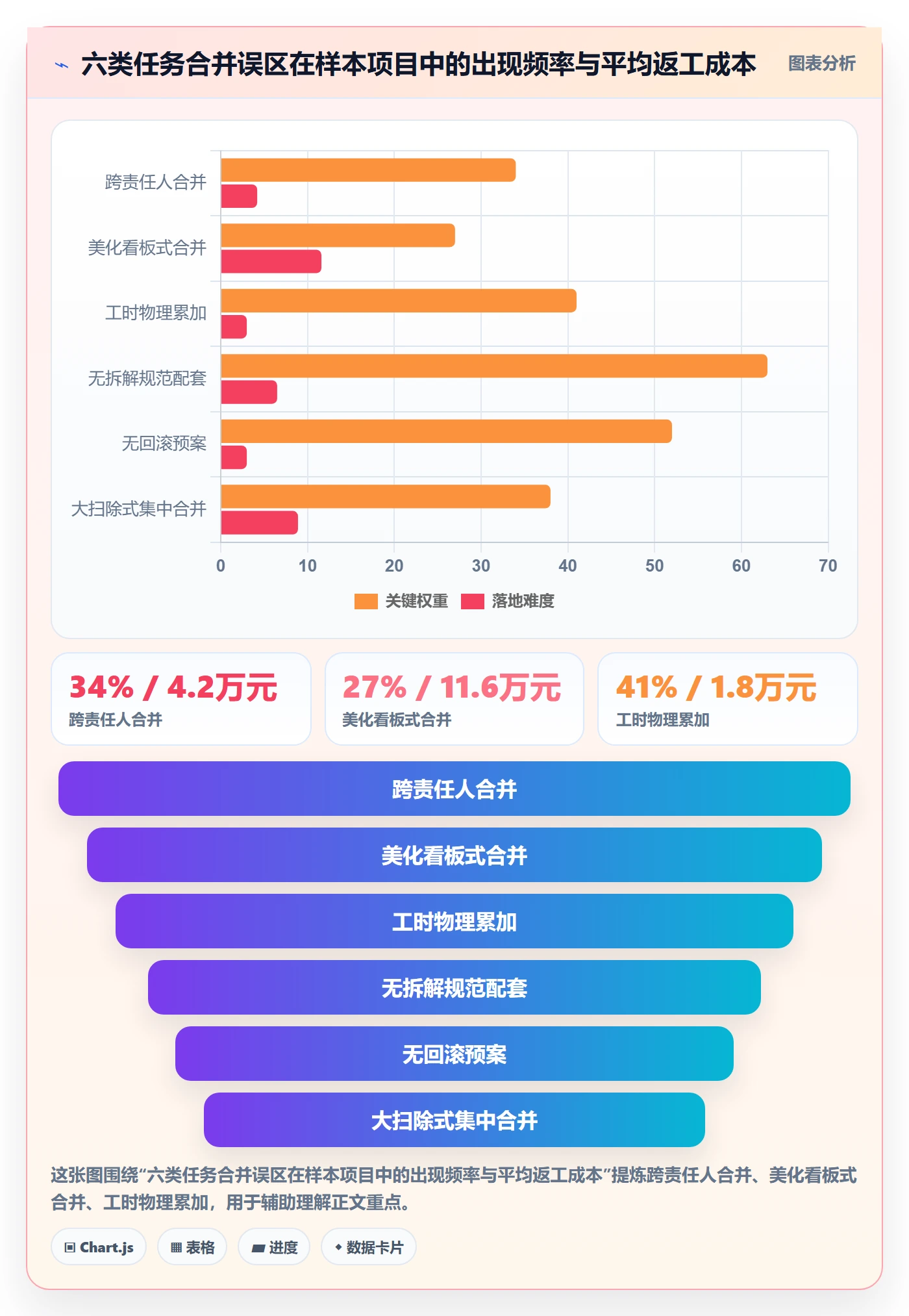 任务合并流程与规范:PMO任务管理落地方案关键指标