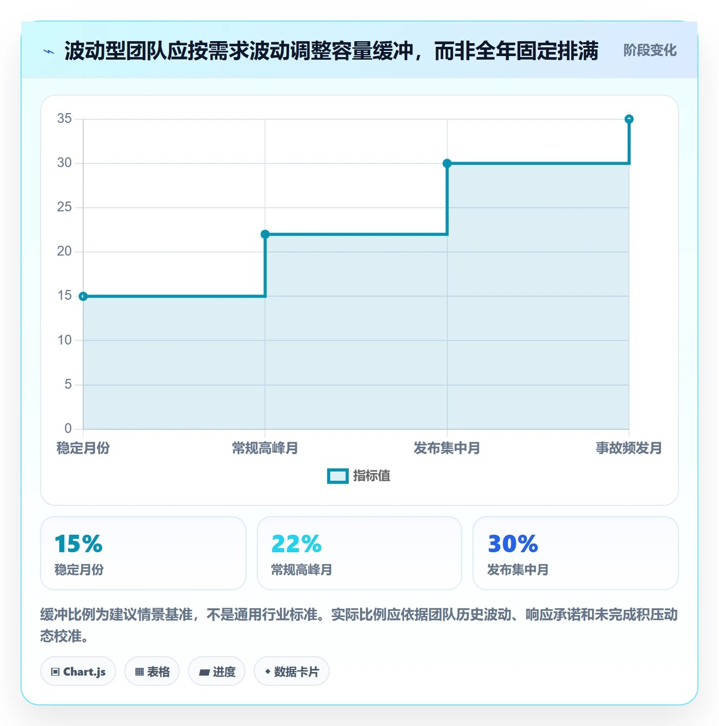 空闲资源流程与规范:跨部门团队资源负载实操方法关键指标