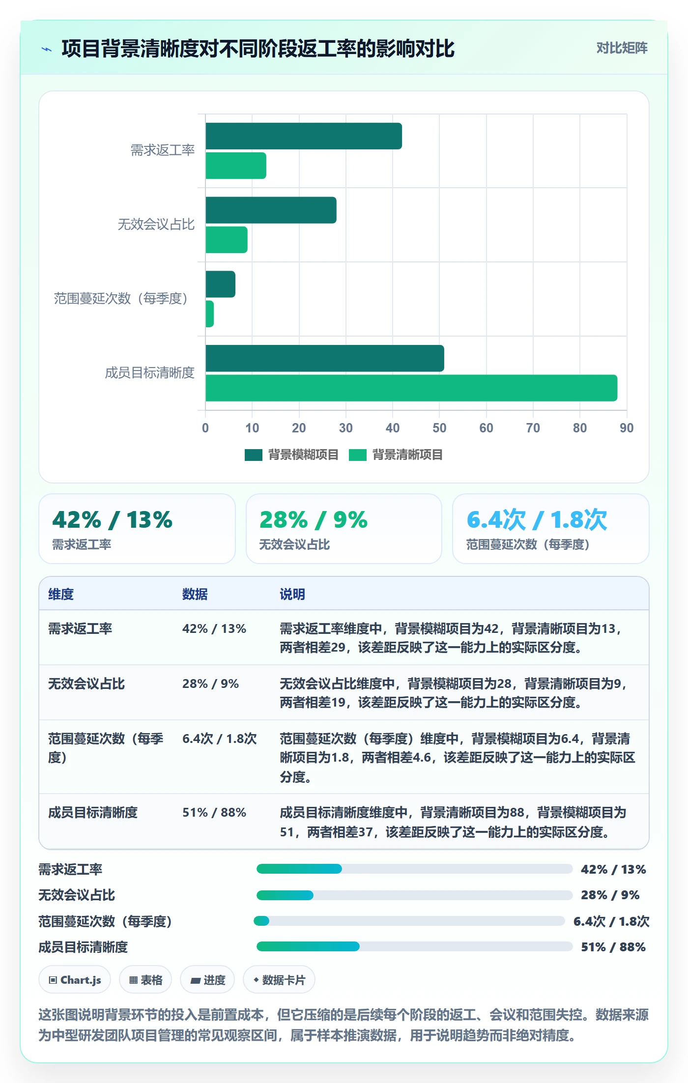 项目背景怎么做？项目成员效率提升：项目立项从0到1