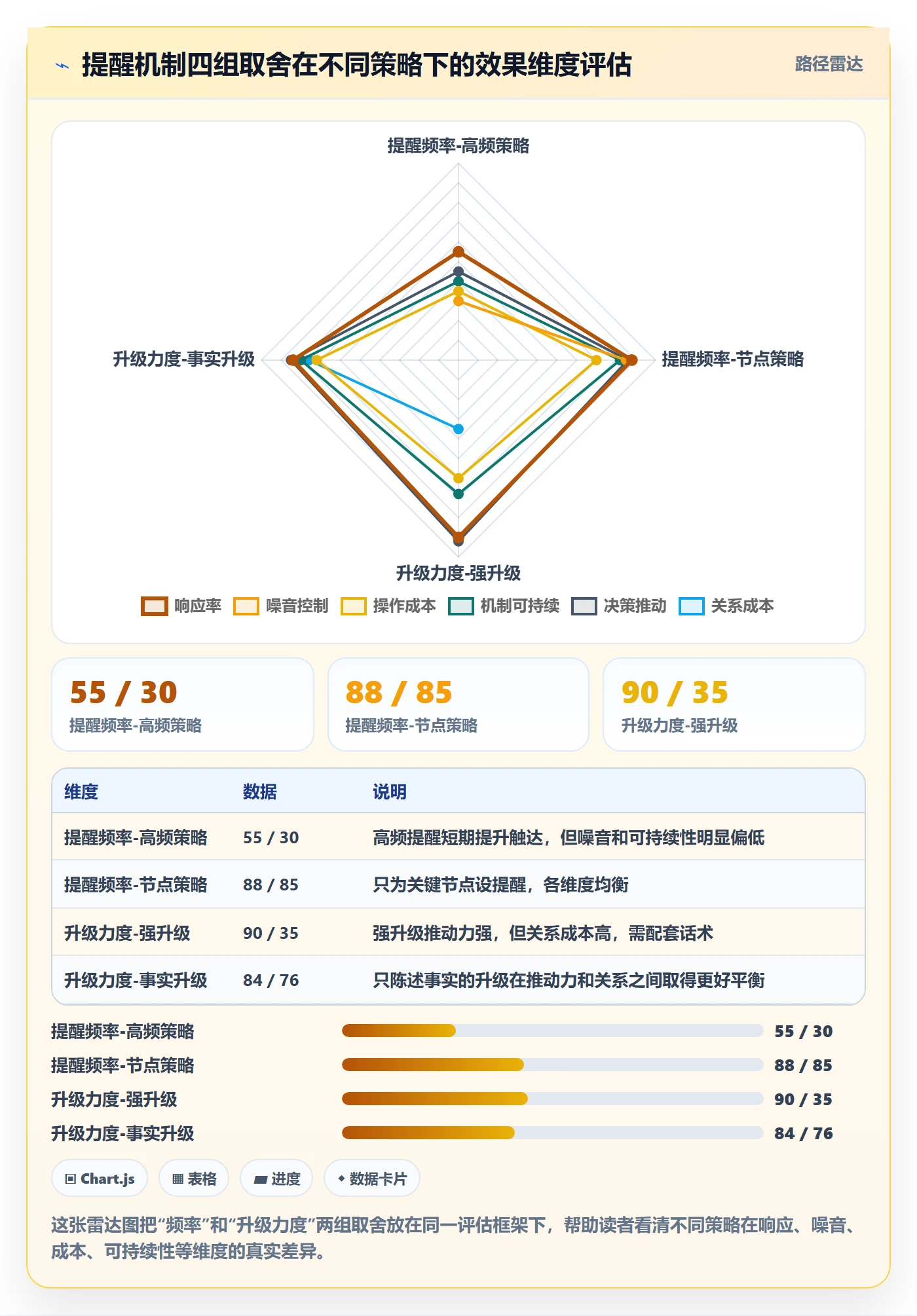 任务提醒到期提醒全流程:跨部门团队实操方法与一文讲清