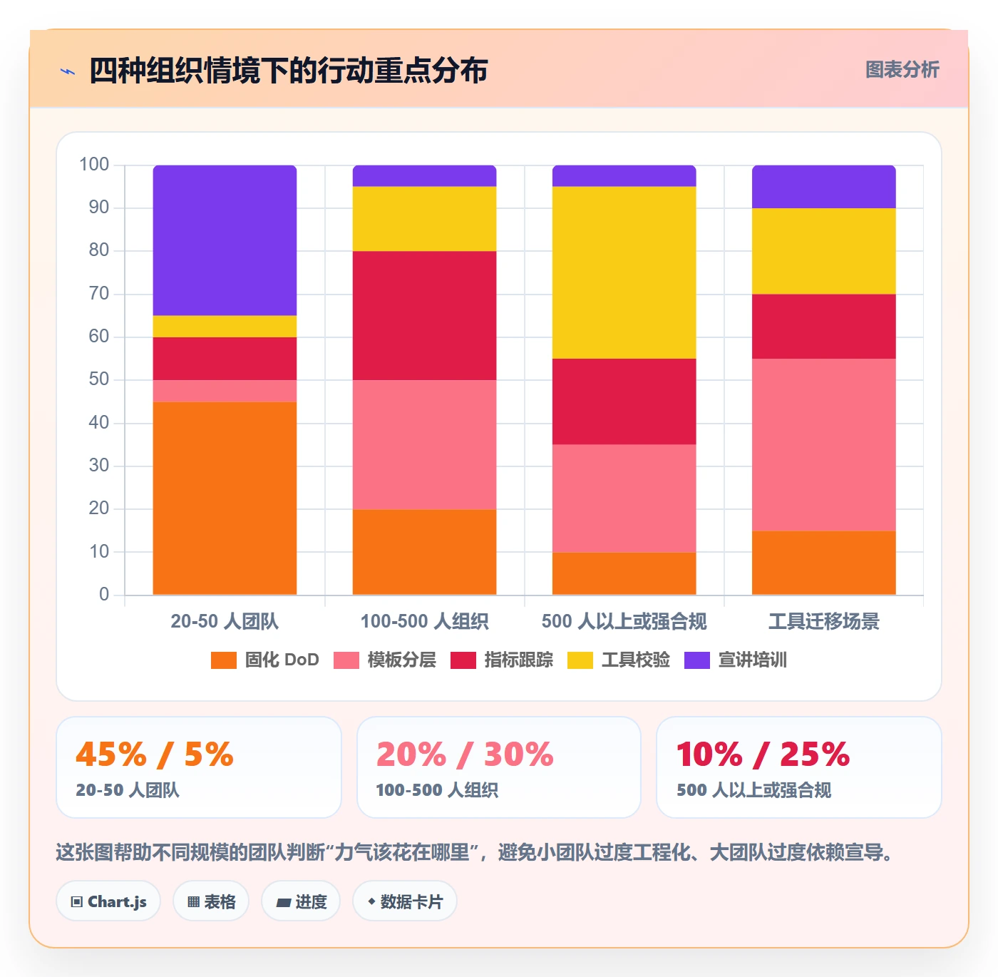 复制项目流程与规范：项目成员项目模板入门指南关键指标