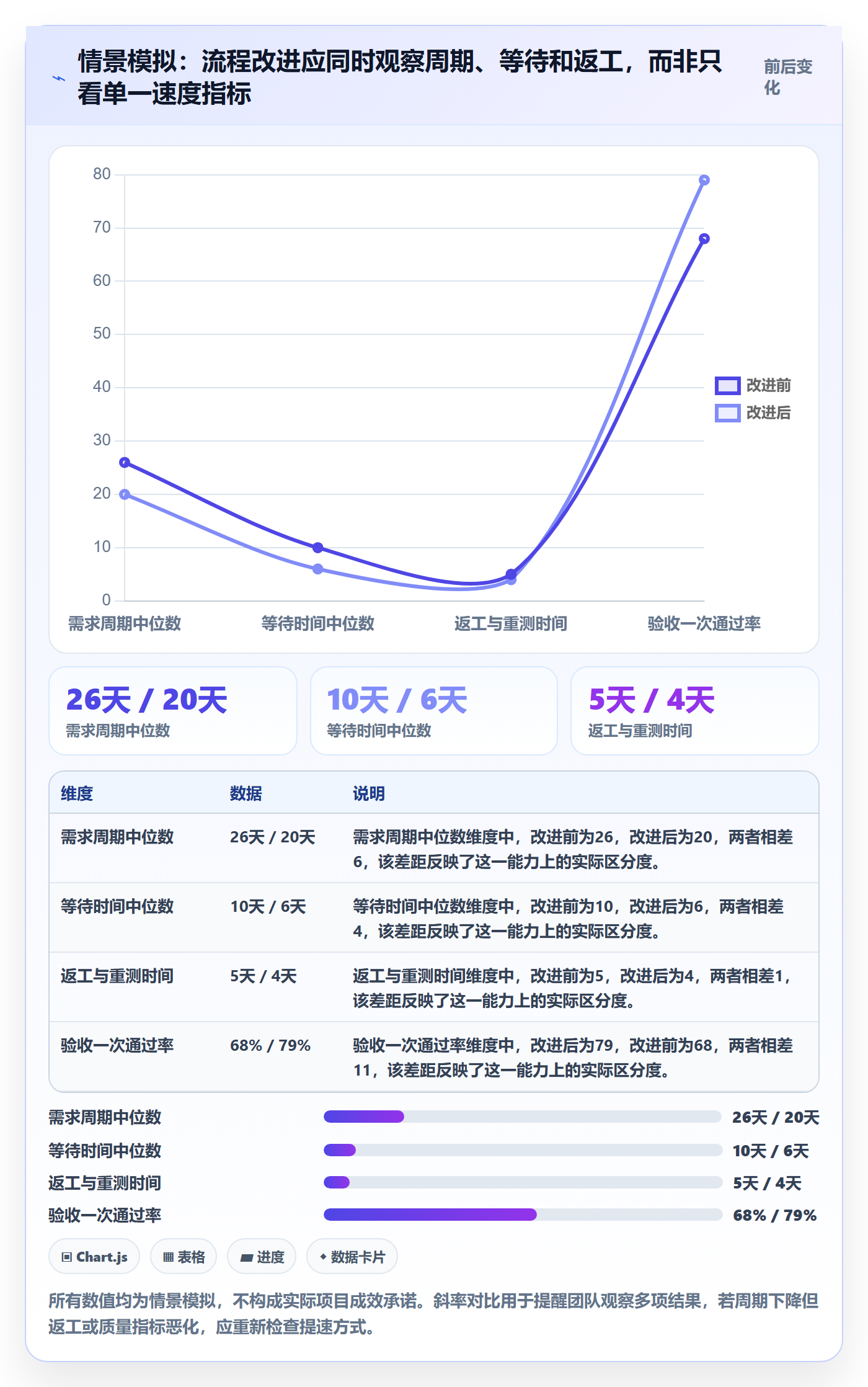 需求状态管理指南:项目负责人如何做好需求管理,实操方法全流程