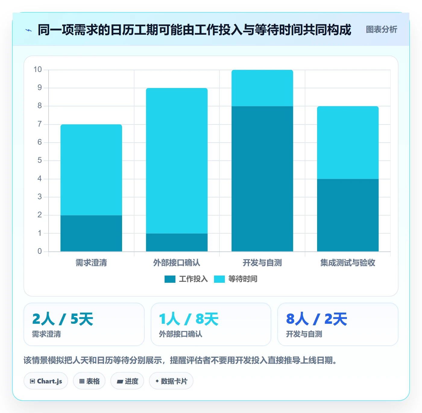 需求排期资源评估全流程：跨部门团队制度设计与一文讲清