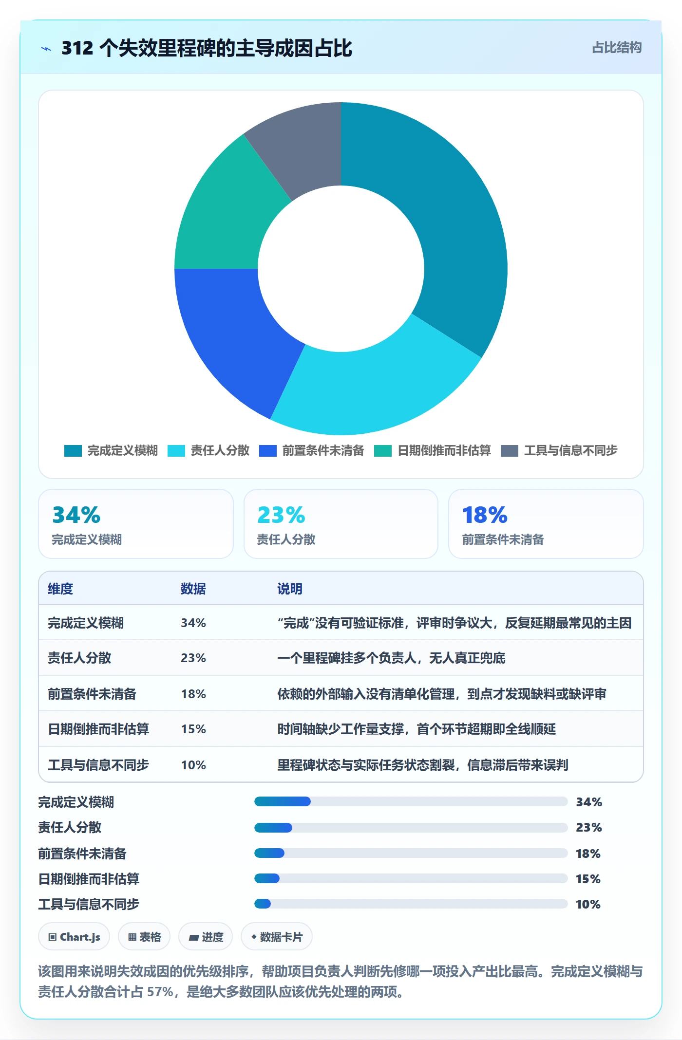 里程碑实操方法:项目负责人提升里程碑效率的协同管理方法与模板