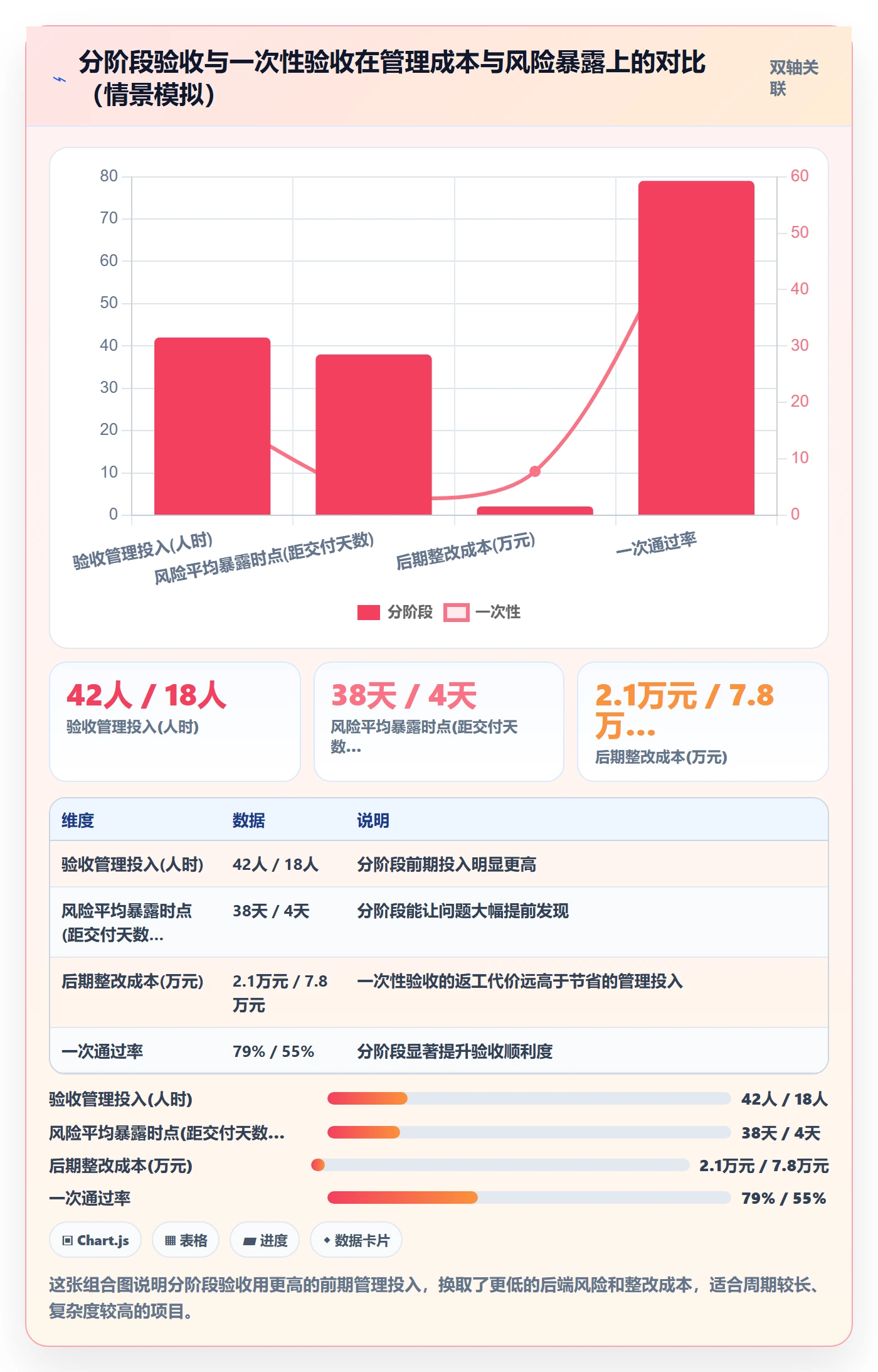 任务验收验收标准全流程:项目负责人落地方案与一文讲清