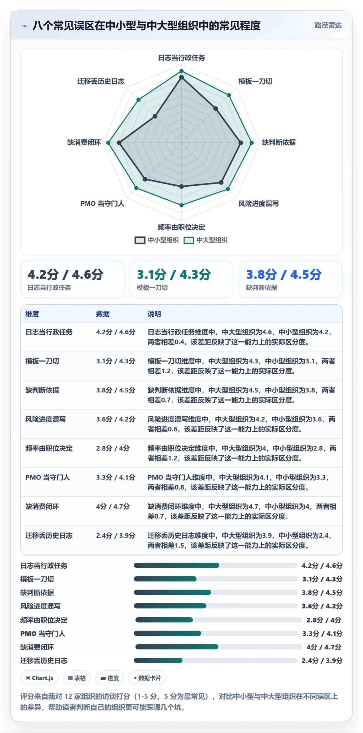 进度跟踪进度日志教程：PMO入门指南，避坑指南