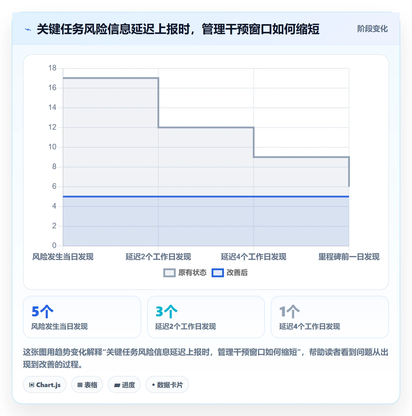 实际时间怎么做?项目负责人风险控制:甘特图从0到1