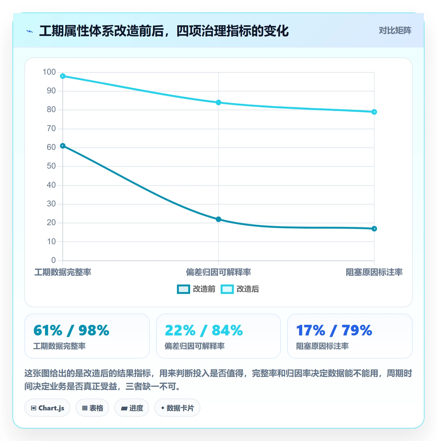任务属性如何做好实际工期?跨部门团队数据分析与操作步骤