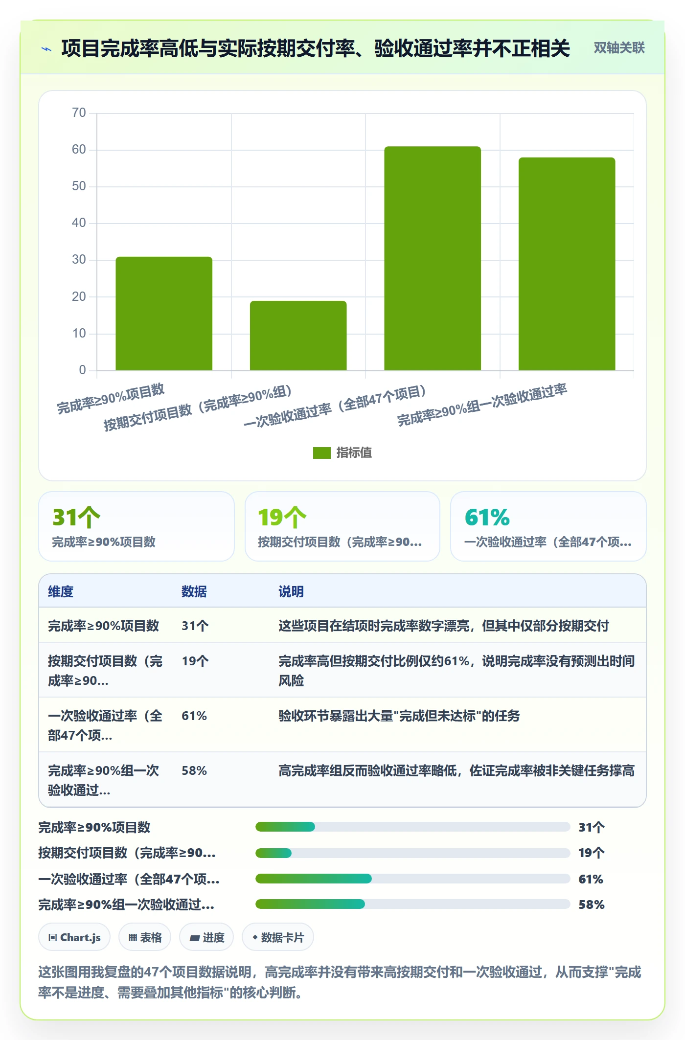 完成率最佳实践：项目经理进度管理入门指南，常见问题