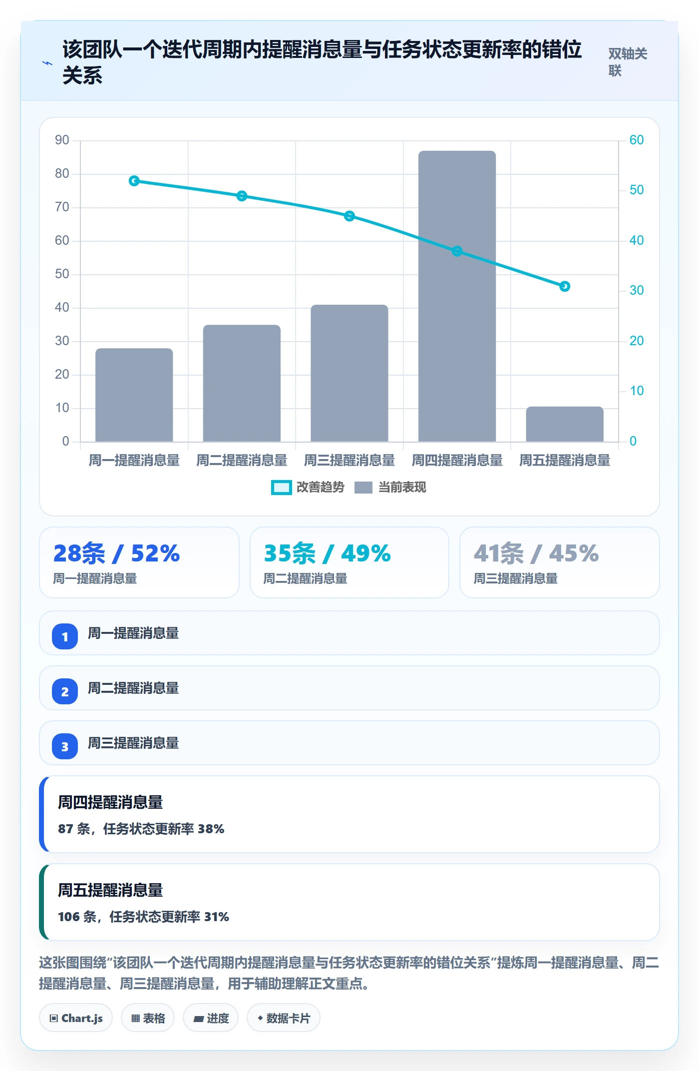 督办管理指南:研发团队如何做好任务提醒,数据分析全流程