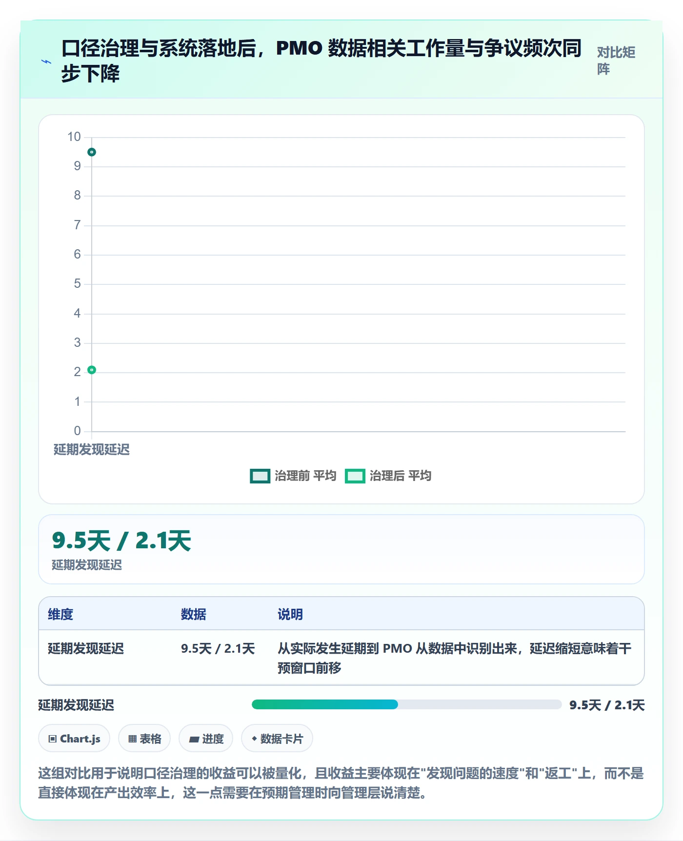 工作项落地方案:PMO开展任务管理的数据分析案例解析