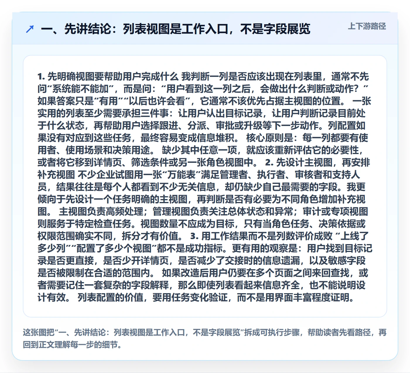 自定义列落地方案：企业管理者开展列表视图的入门指南案例解析