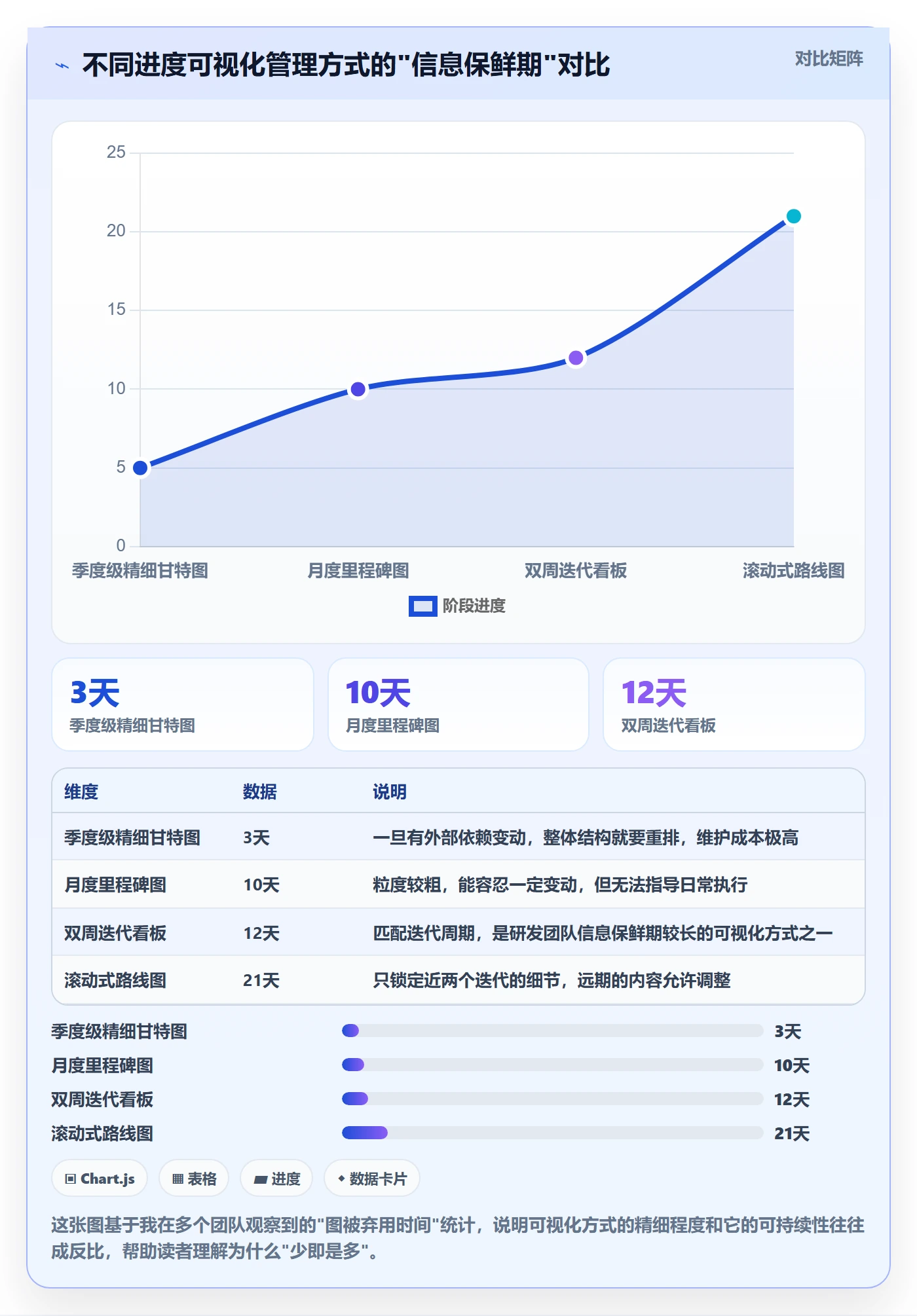 计划进度最佳实践:研发团队进度管理实操方法,常见问题