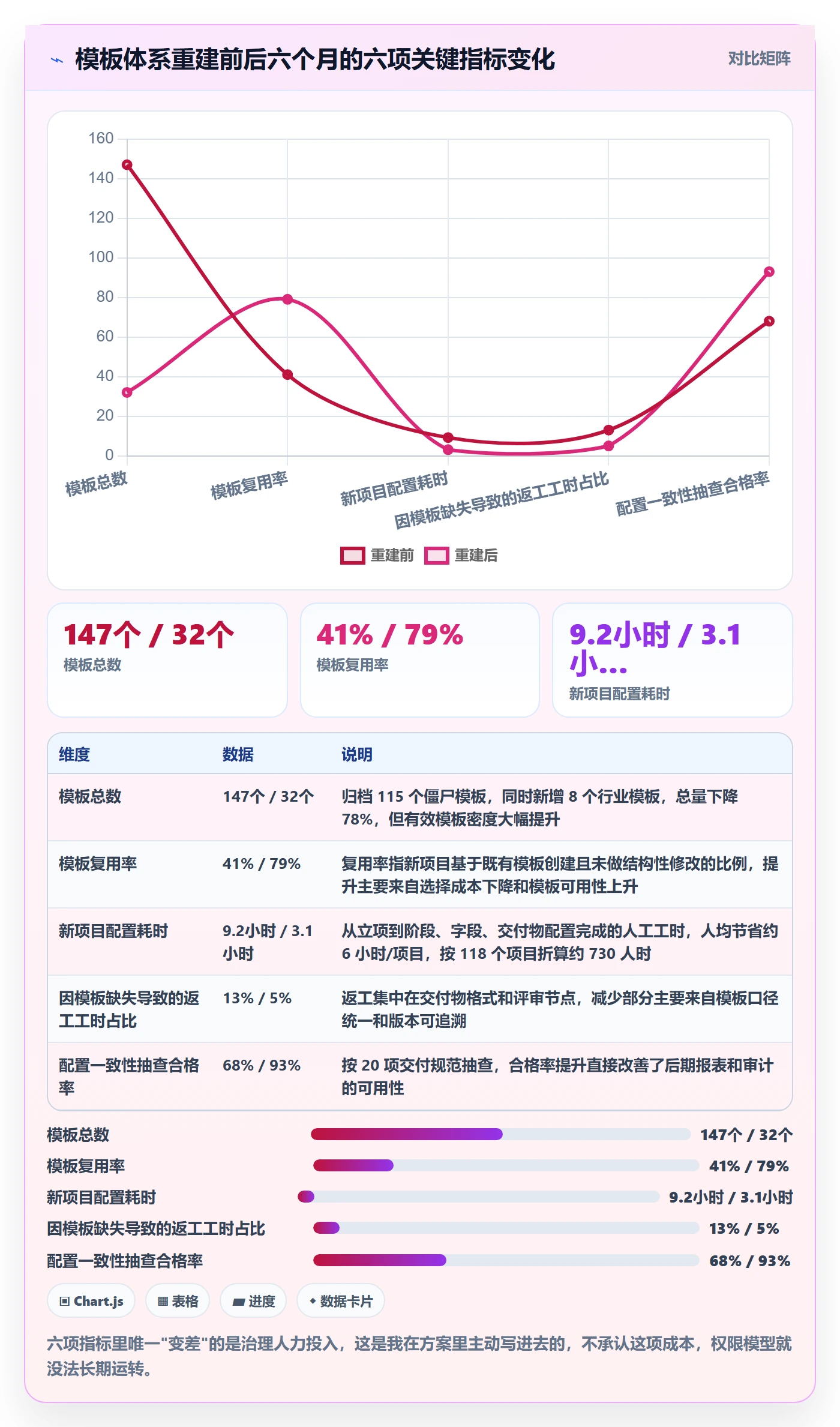 模板权限怎么做?实施团队协同管理:项目模板从0到1