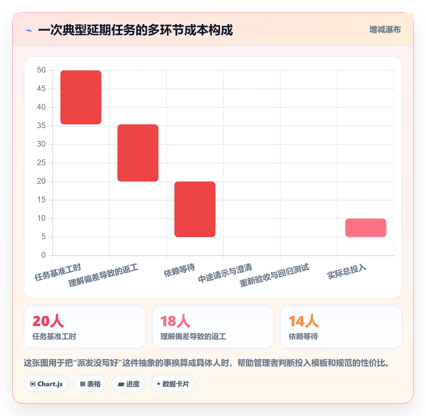派发最佳实践:企业管理者任务分派最佳实践,常见问题