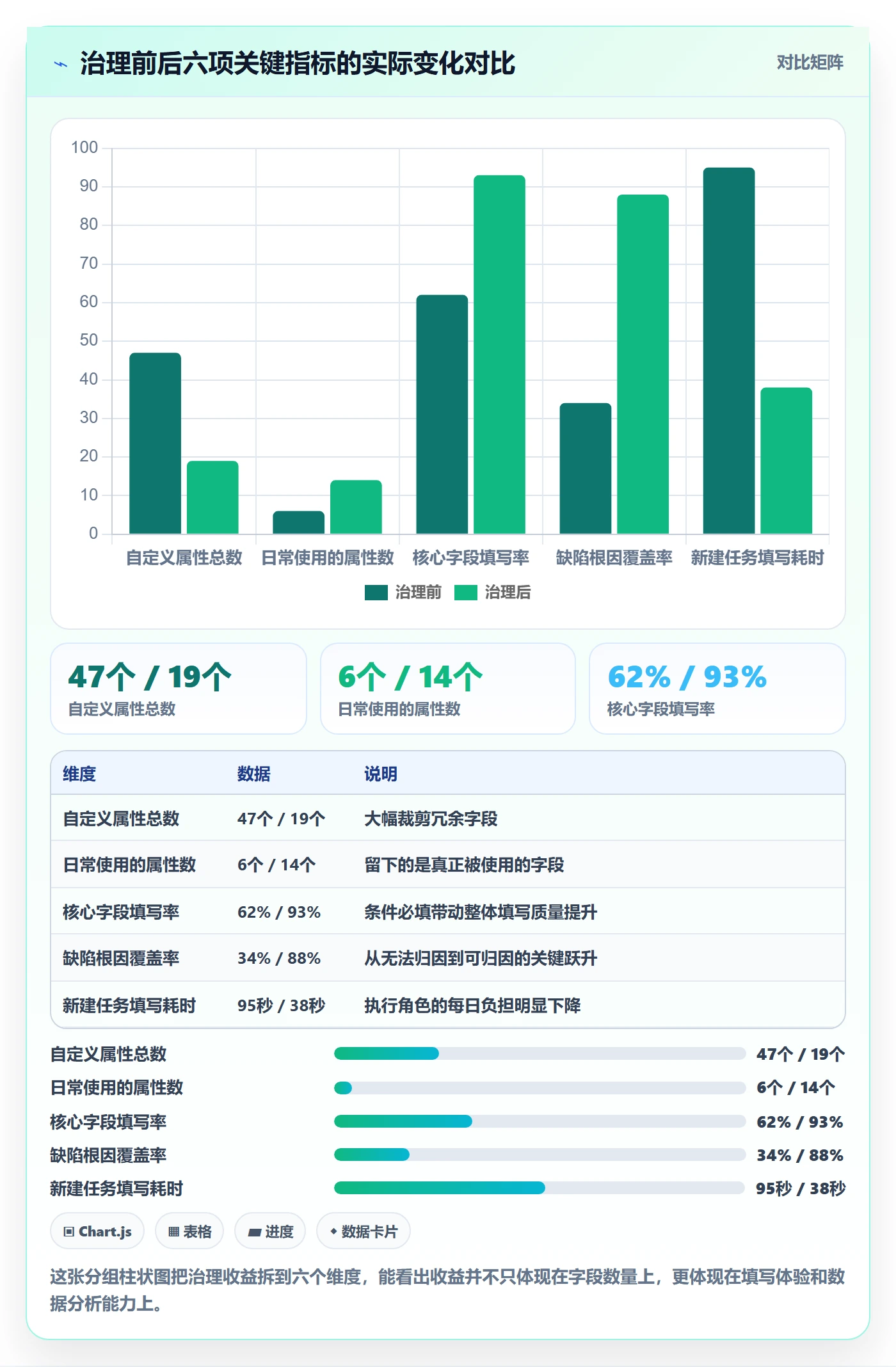 任务属性分类教程:研发团队落地方案,避坑指南