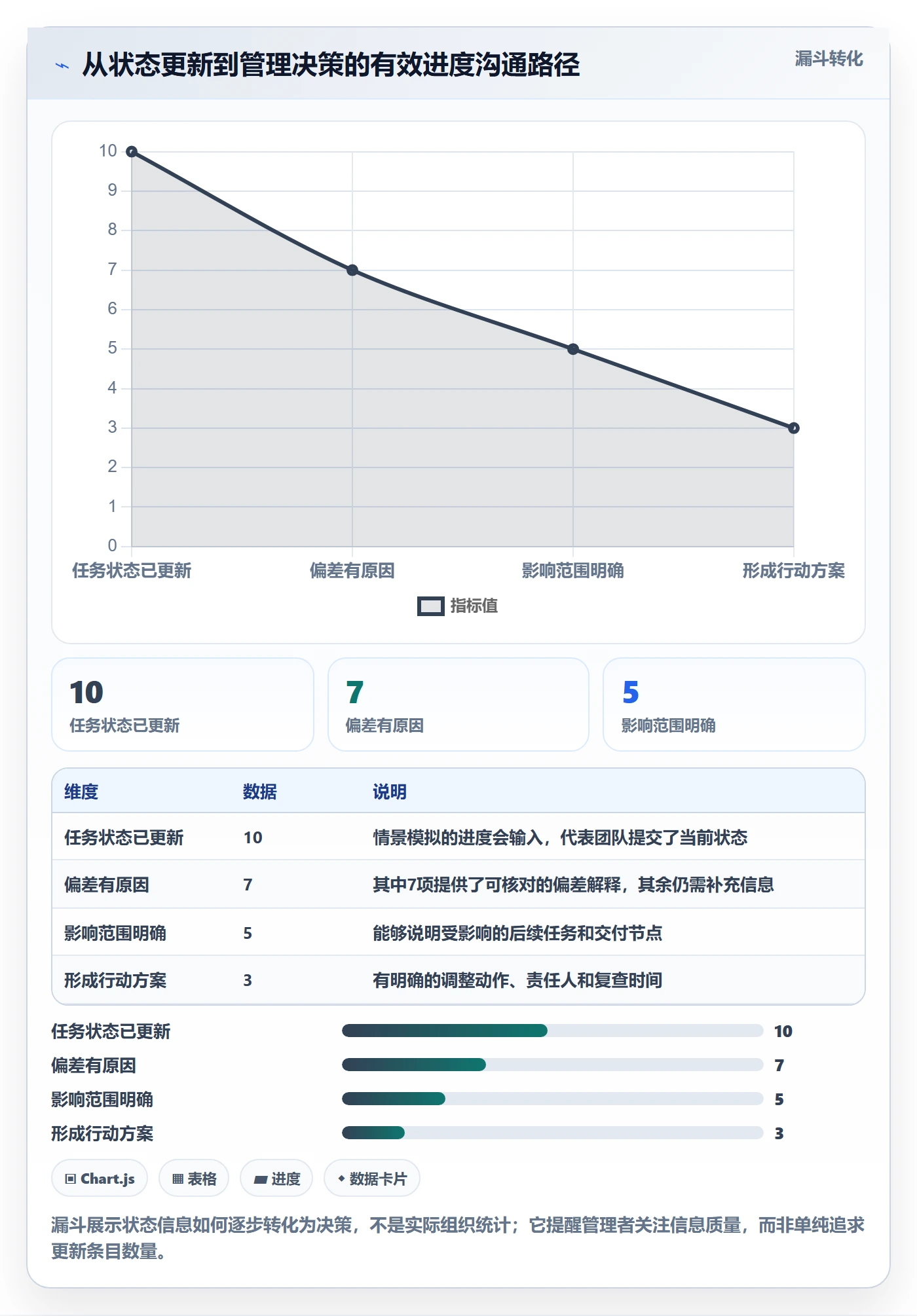 任务条怎么做?企业管理者最佳实践:甘特图从0到1