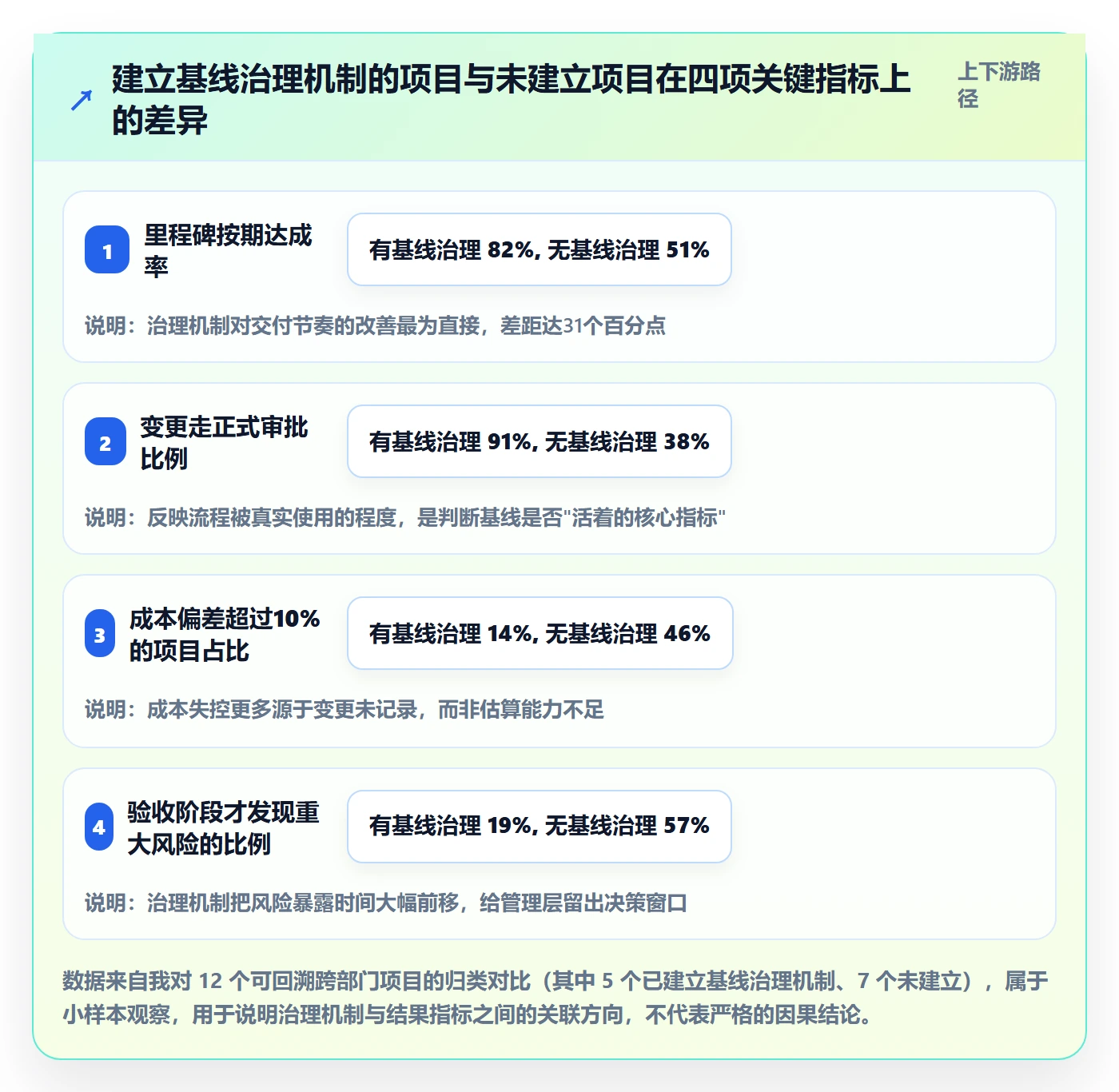 项目规划计划基线全流程:管理层落地方案与一文讲清