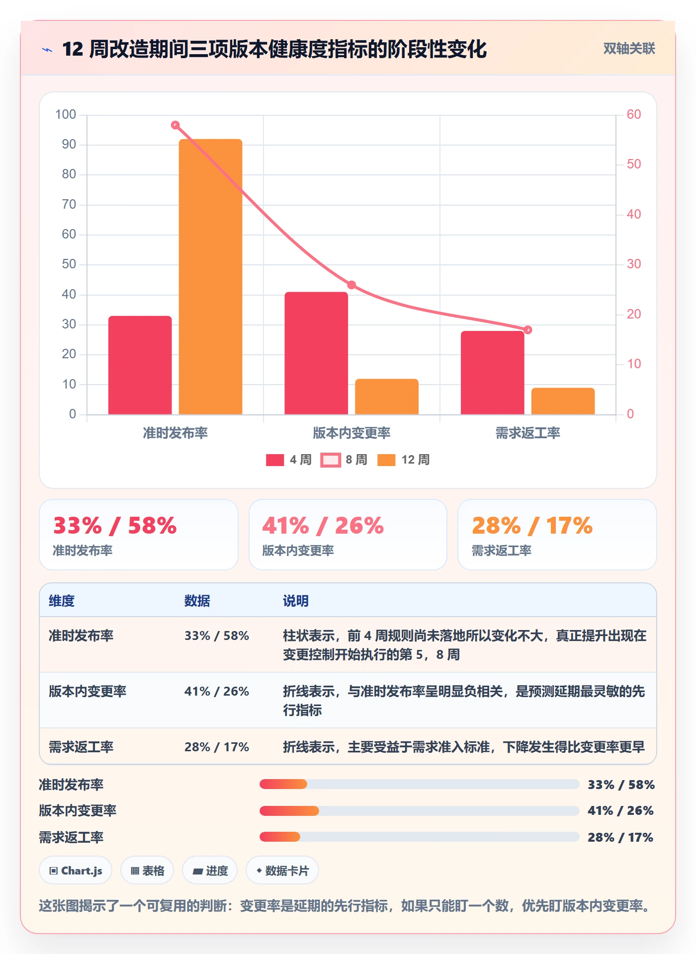 计划版本管理指南:产品经理如何做好项目规划,效率提升全流程