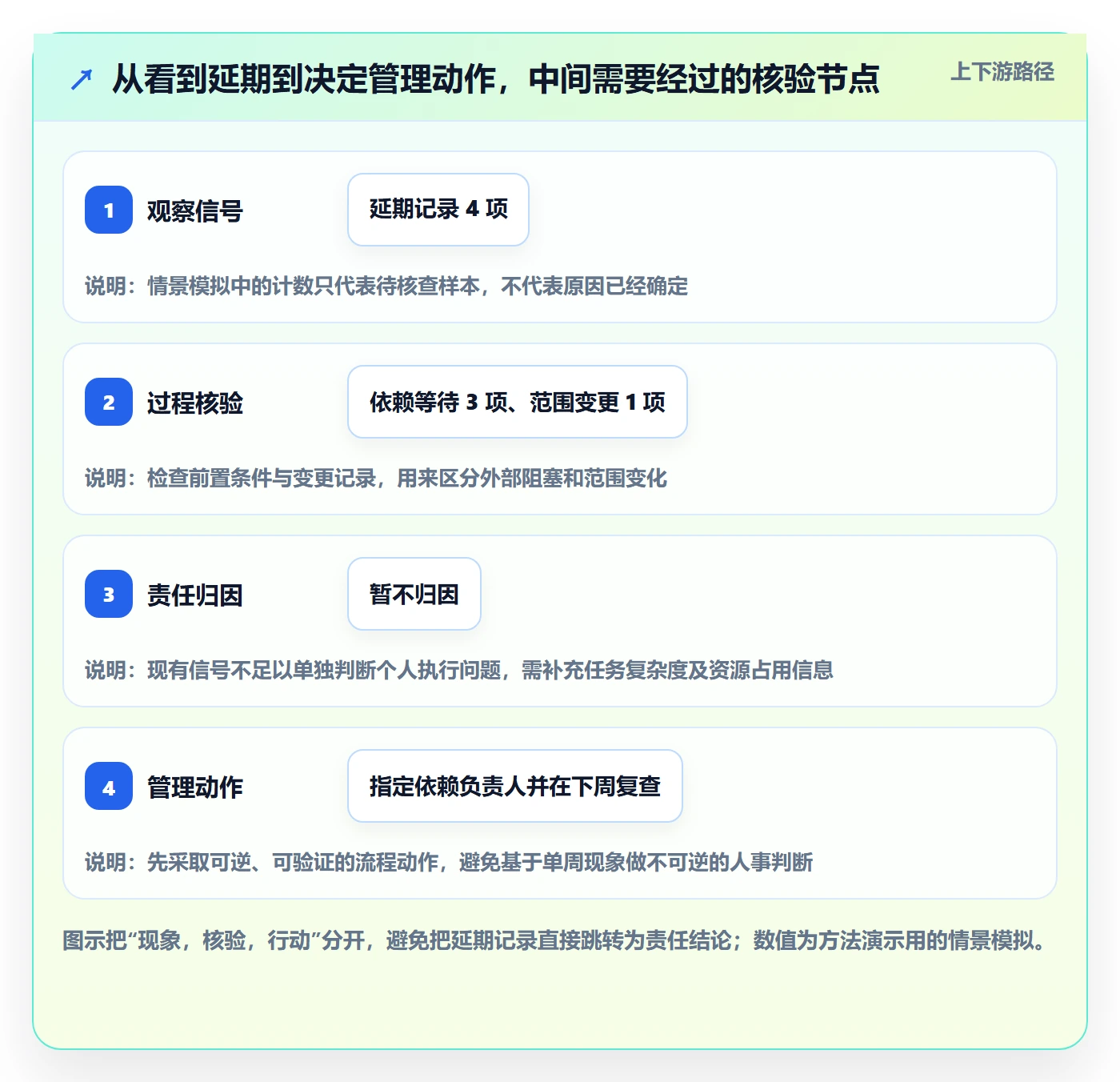 日历视图周视图教程:企业管理者数据分析,避坑指南