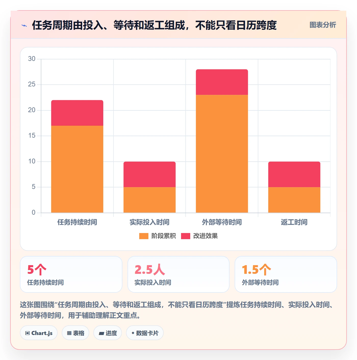 任务日历管理方法大全：项目经理日历视图流程优化落地清单