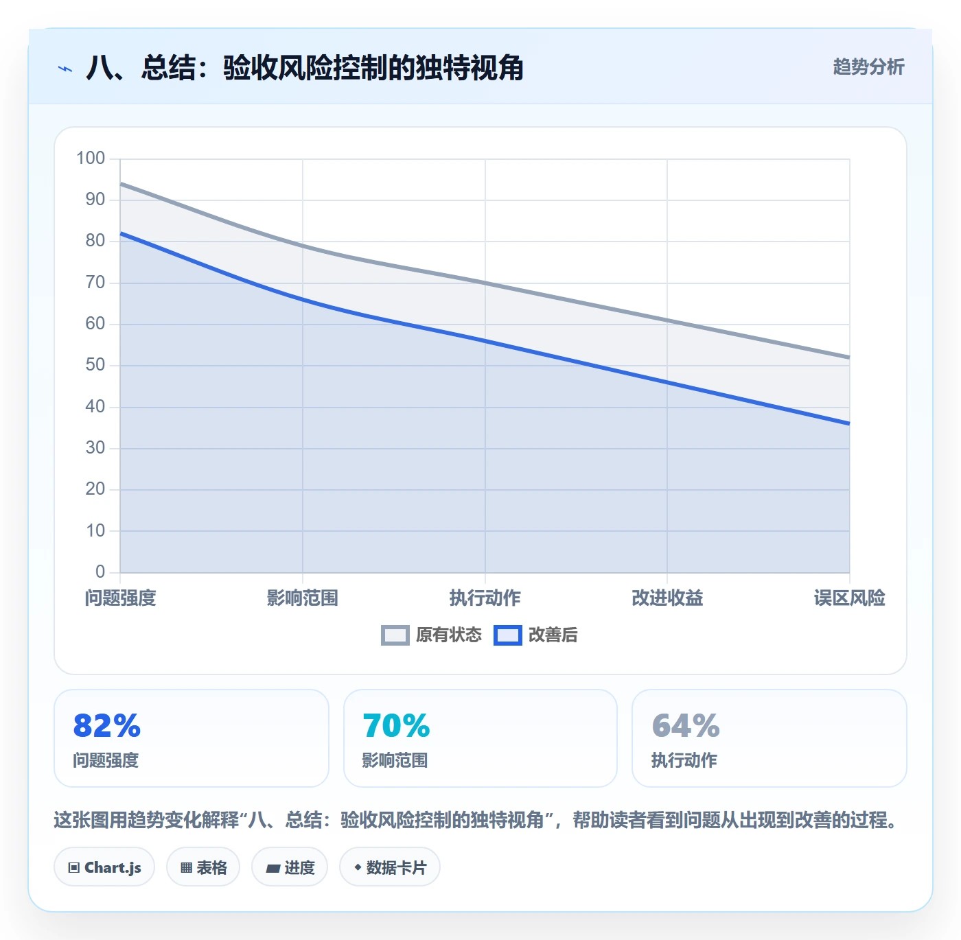 八、总结:验收风险控制的独特视角
