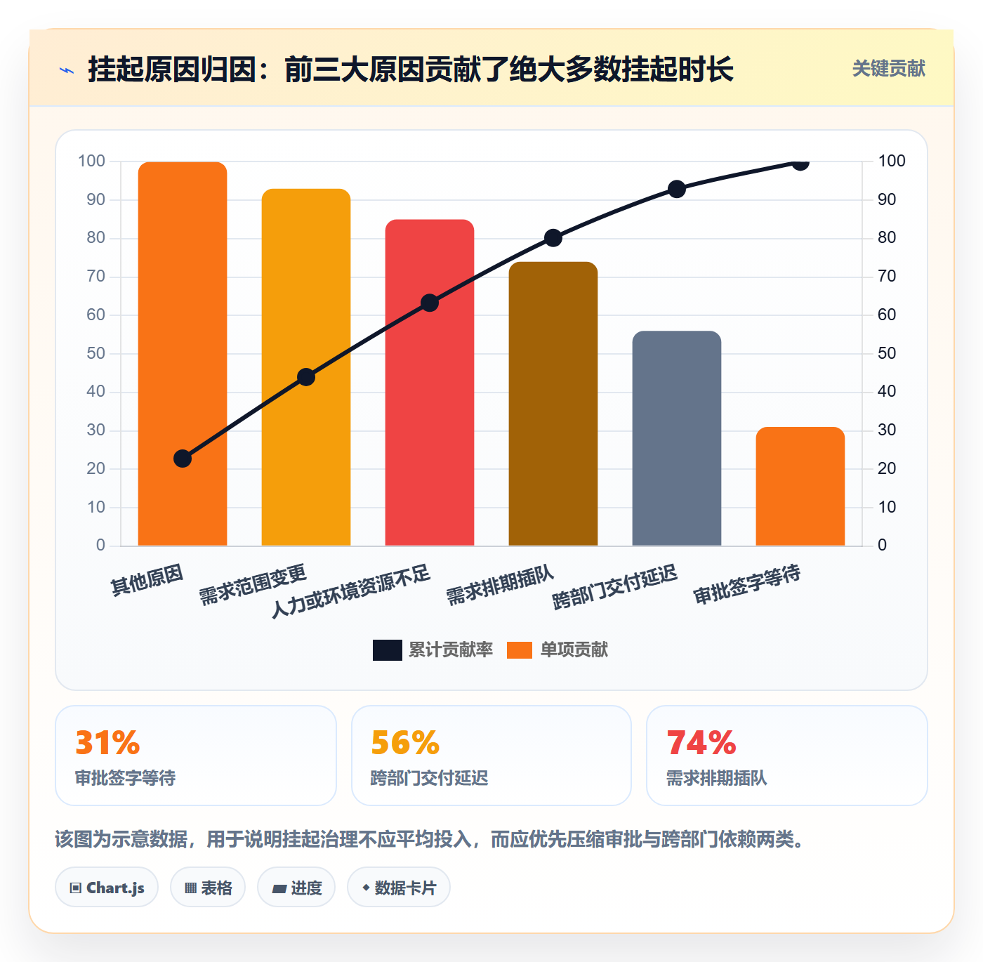 挂起管理方法大全:企业管理者任务执行最佳实践落地清单