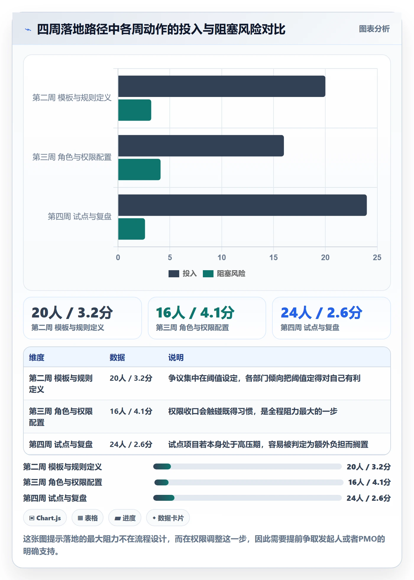 计划版本实操方法：企业管理者提升项目规划效率的协同管理方法与模板