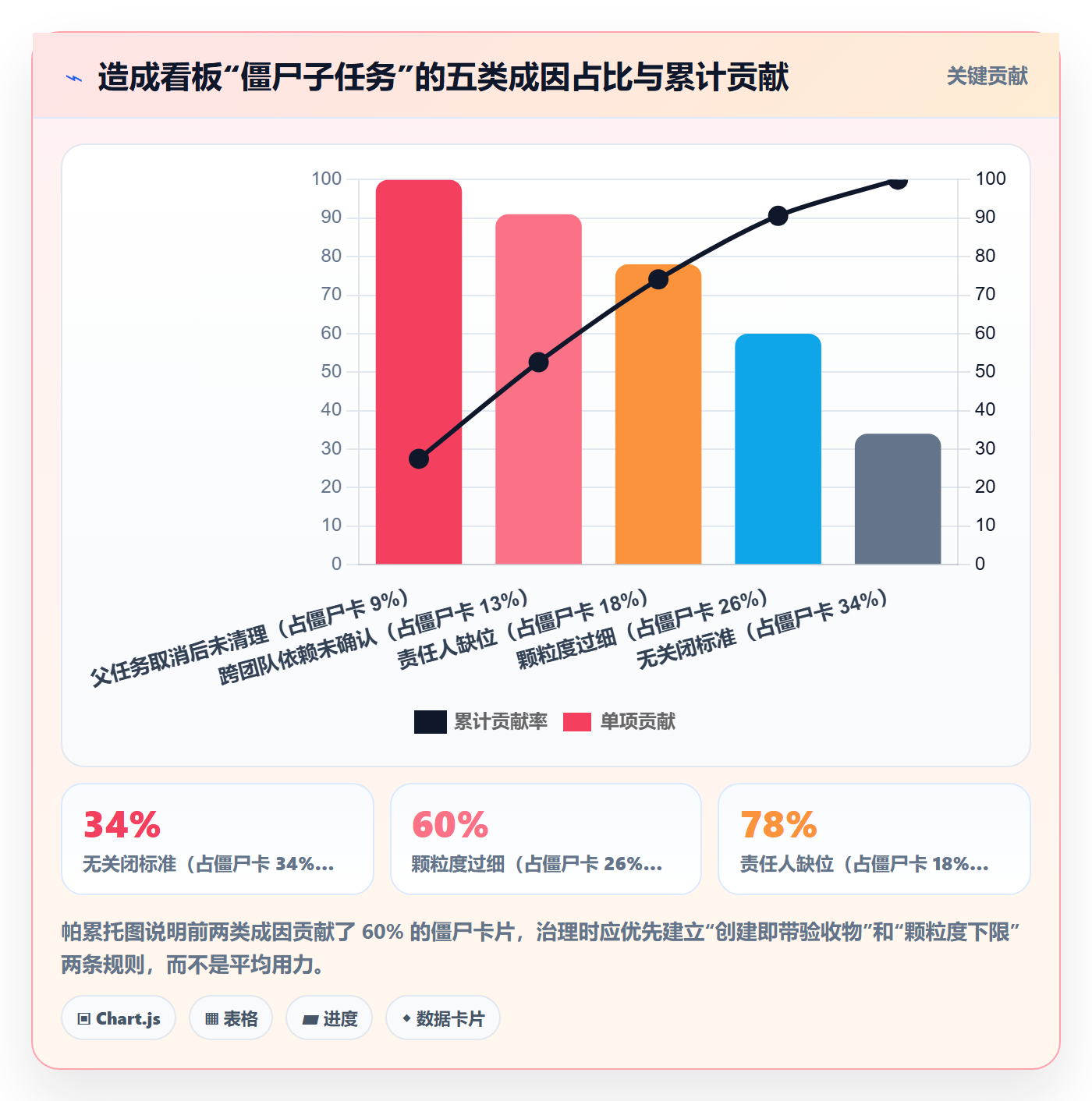 子任务怎么做？项目经理效率提升：任务管理从0到1