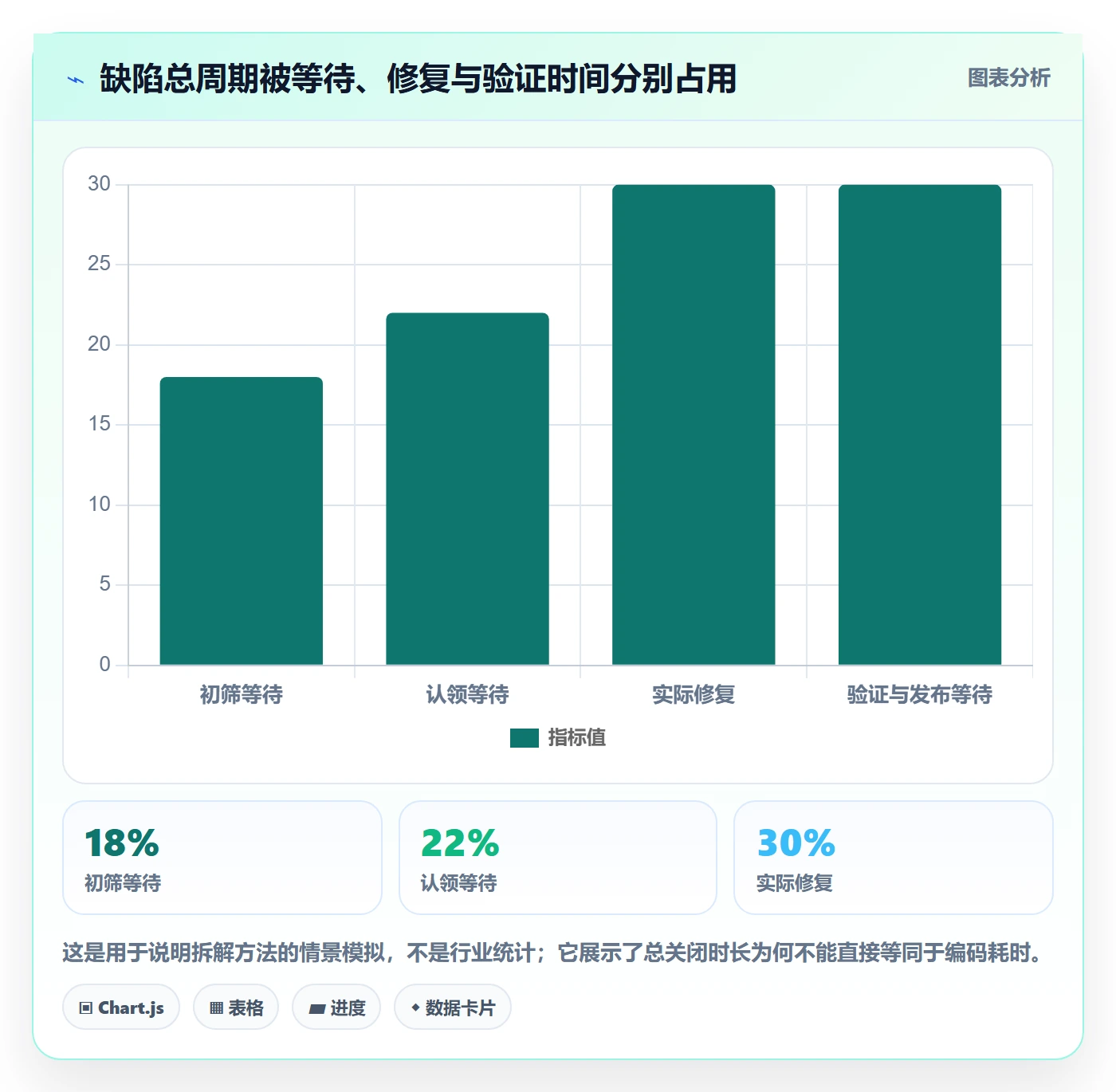 Bug / 缺陷问题全流程:项目负责人入门指南与一文讲清
