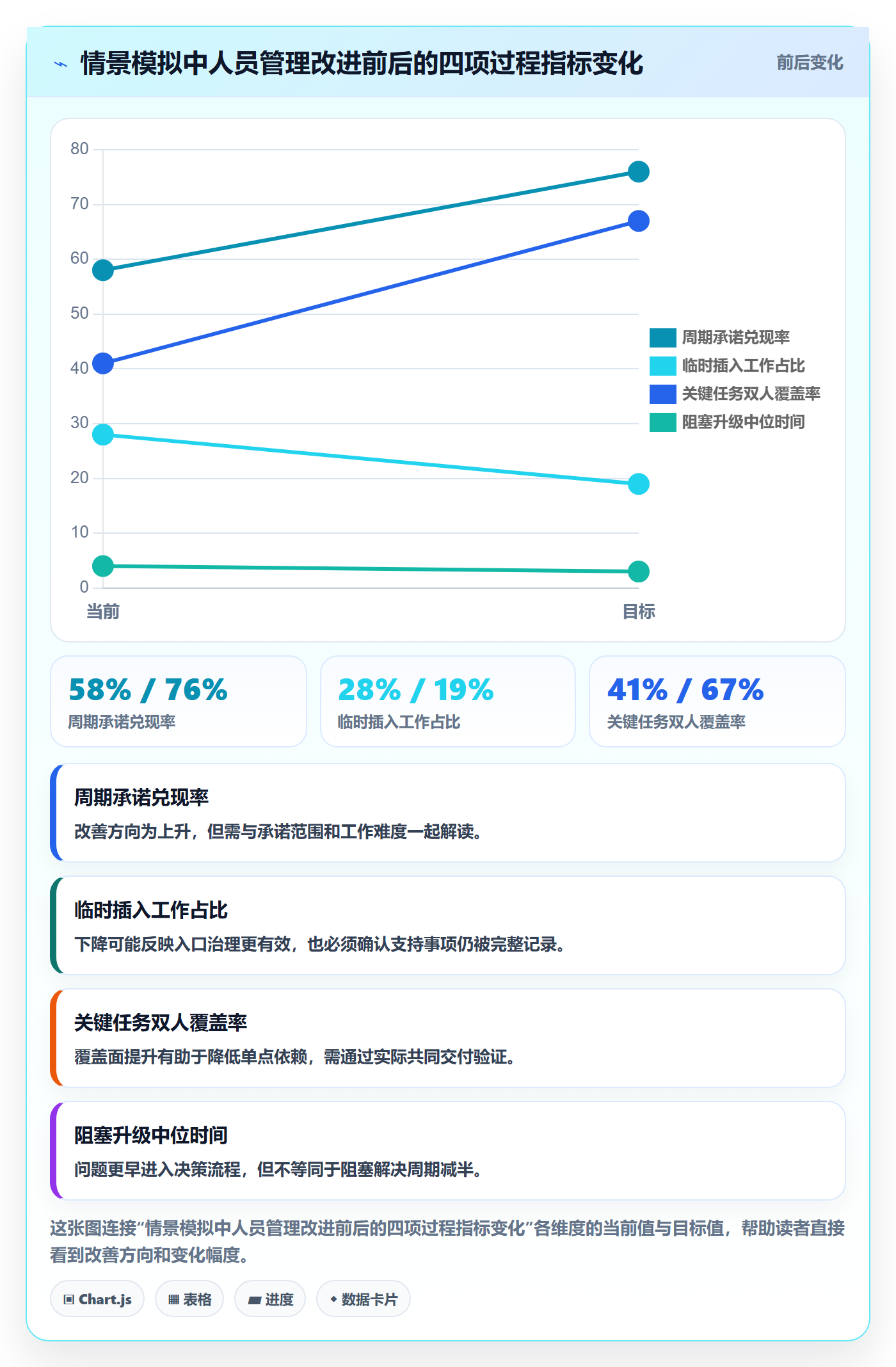 人员管理方法大全:研发团队资源管理协同管理落地清单