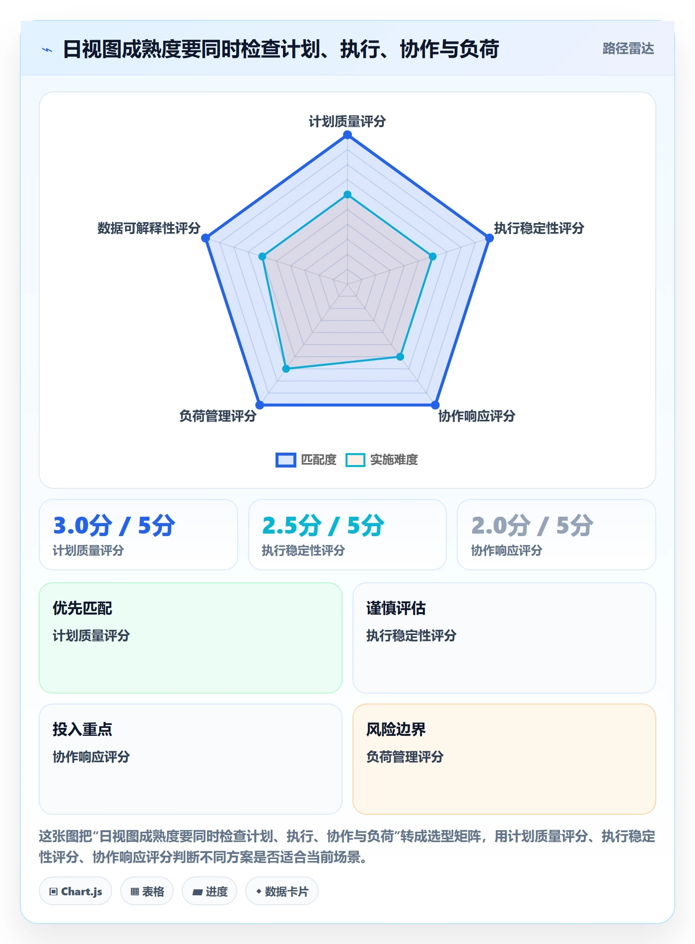 日视图流程与规范：项目成员日历视图效率提升关键指标