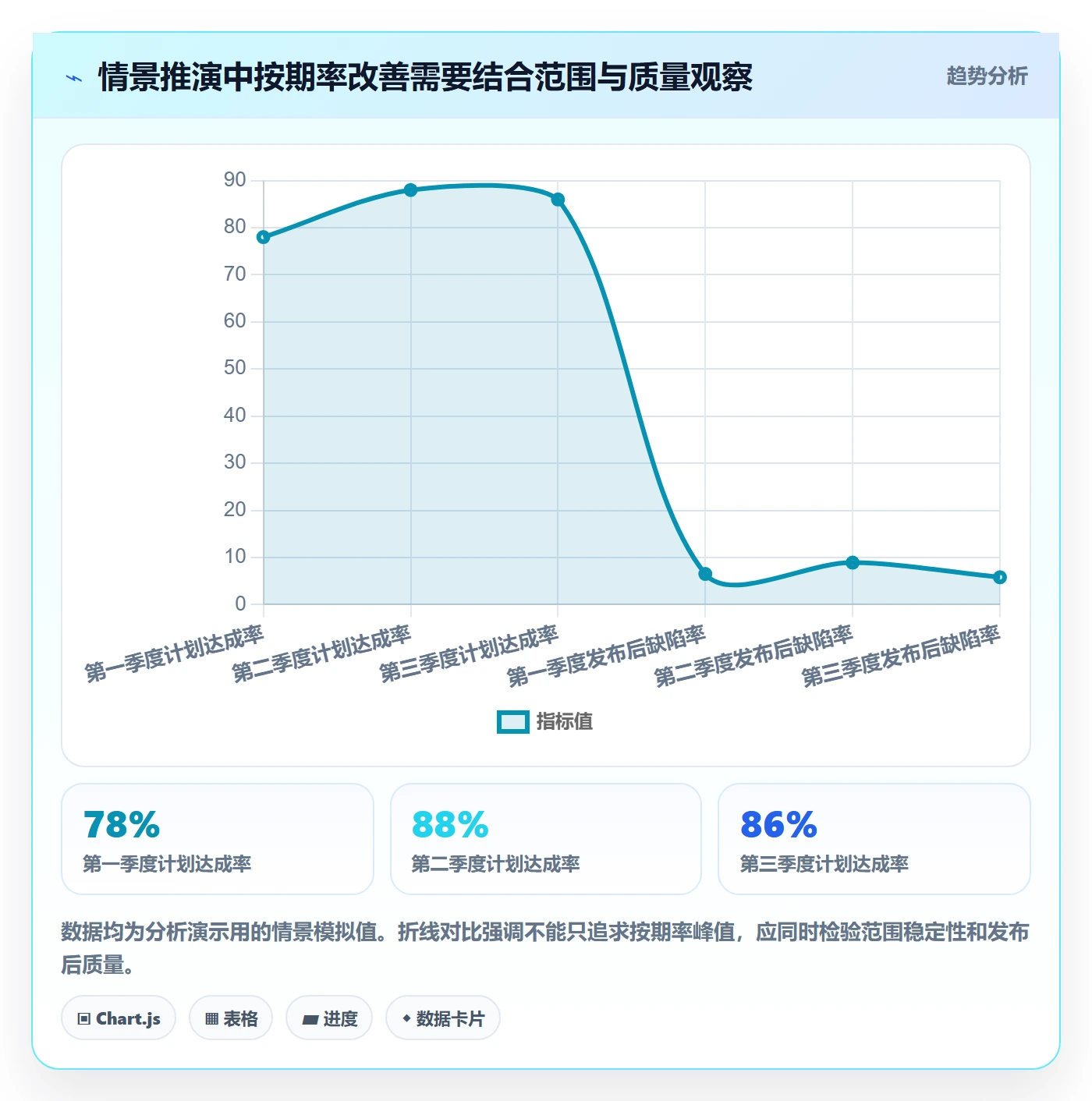 发布最佳实践：企业管理者发布管理数据分析，常见问题