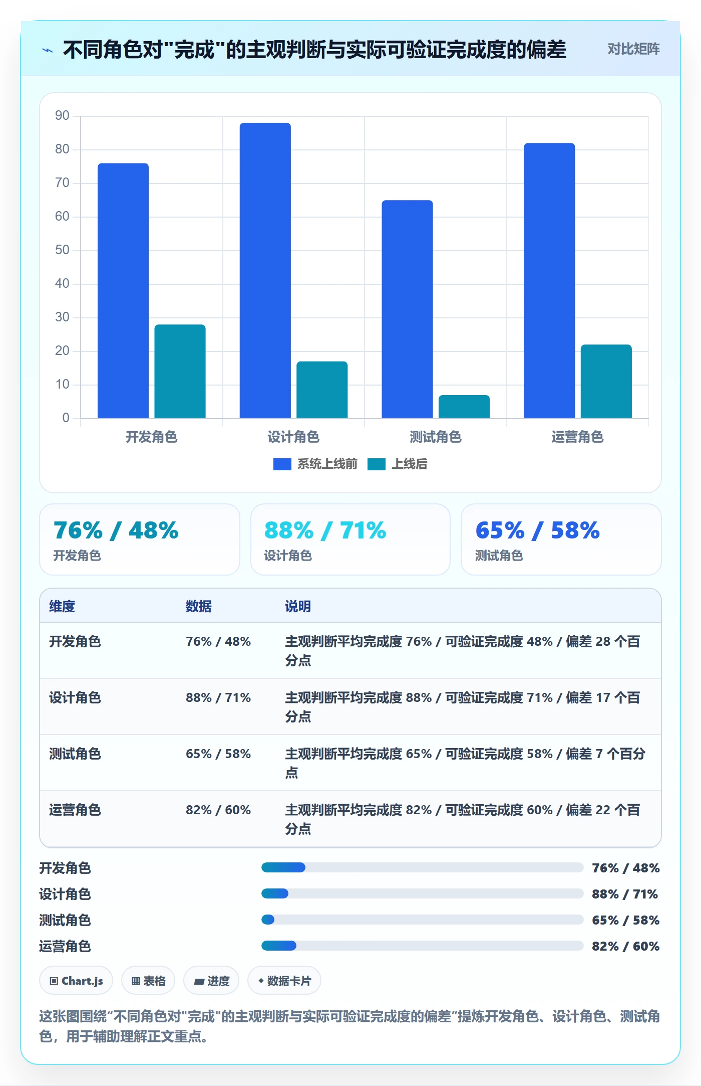 追踪管理方法大全：产品经理进度跟踪入门指南落地清单