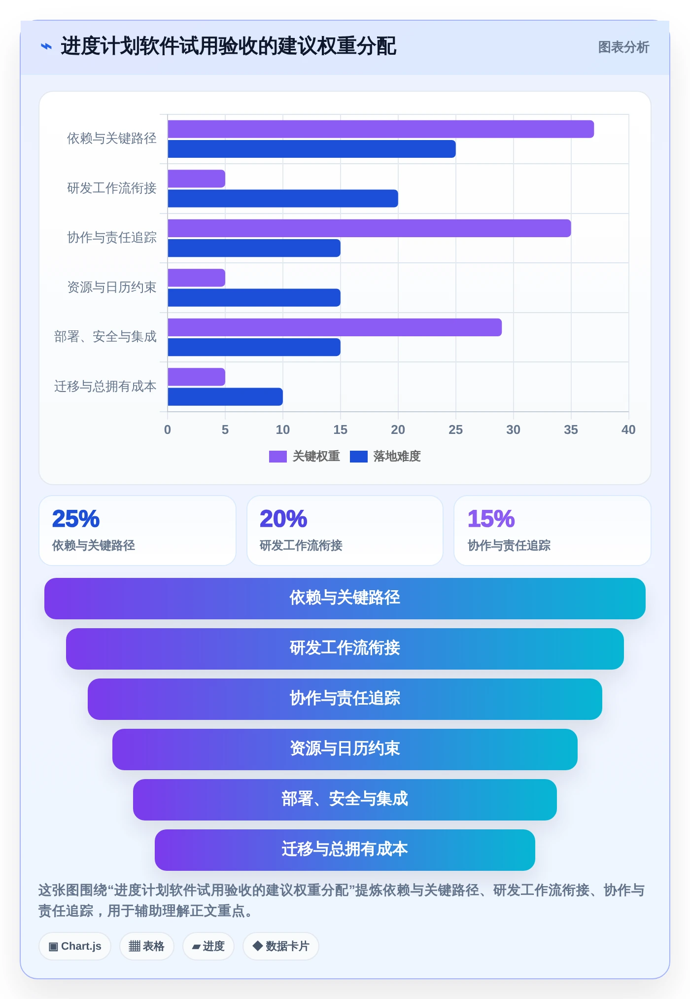 提升研发效率:2026年最受欢迎的5大进度计划网络计划编制软件工具盘点
