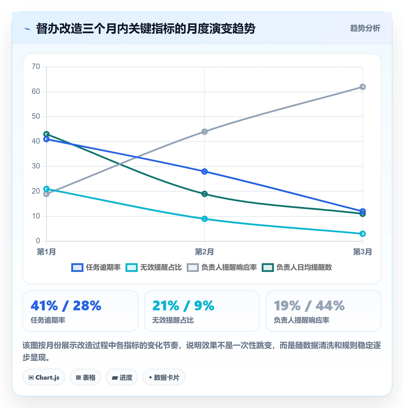 督办最佳实践:项目负责人任务提醒落地方案,常见问题