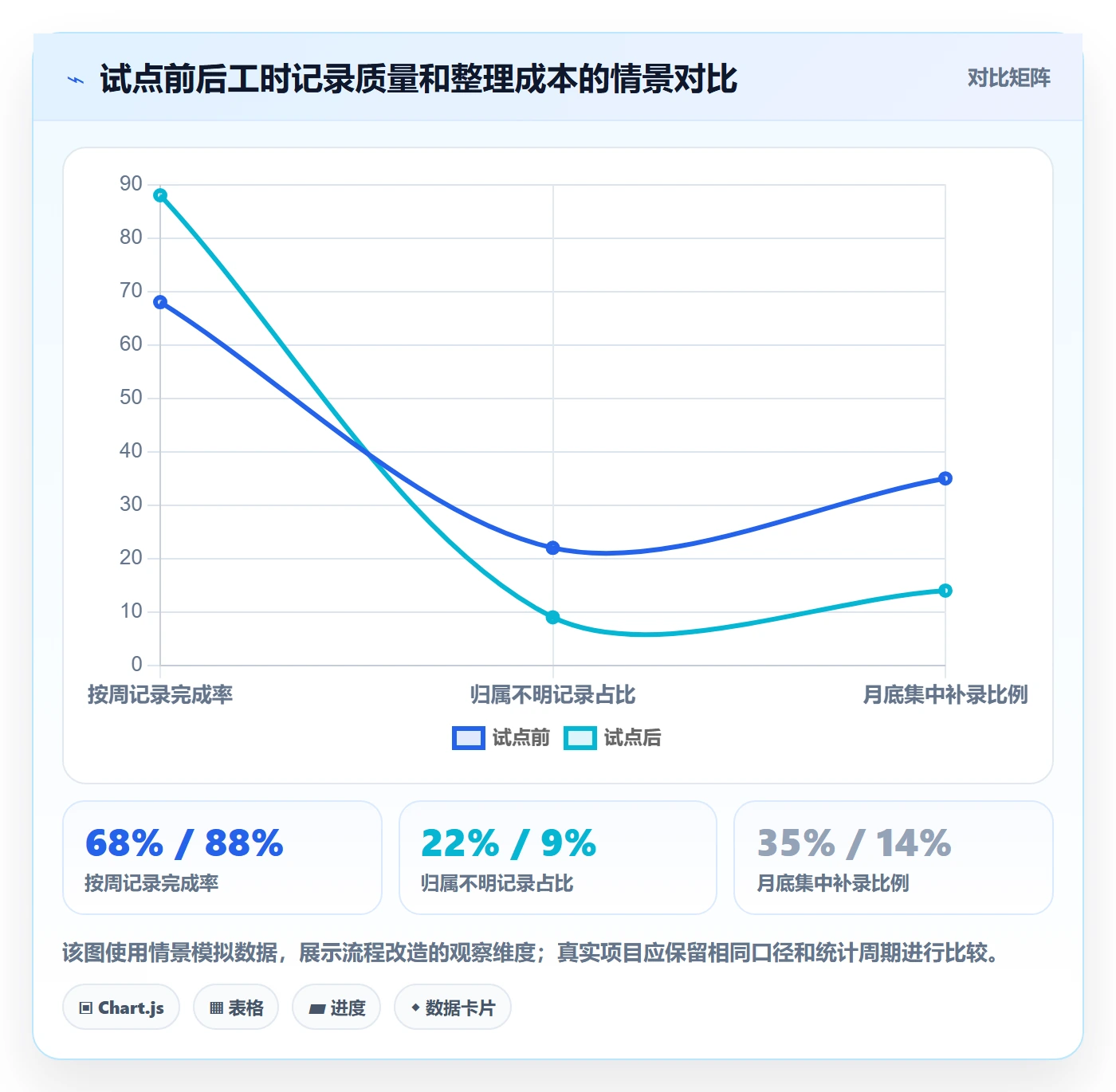 工时落地方案：项目成员开展工时管理的协同管理案例解析