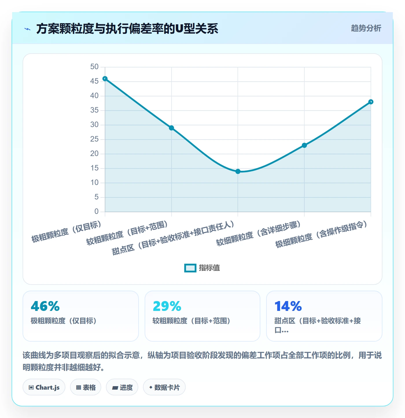 取消落地方案:PMO开展任务执行的效率提升案例解析