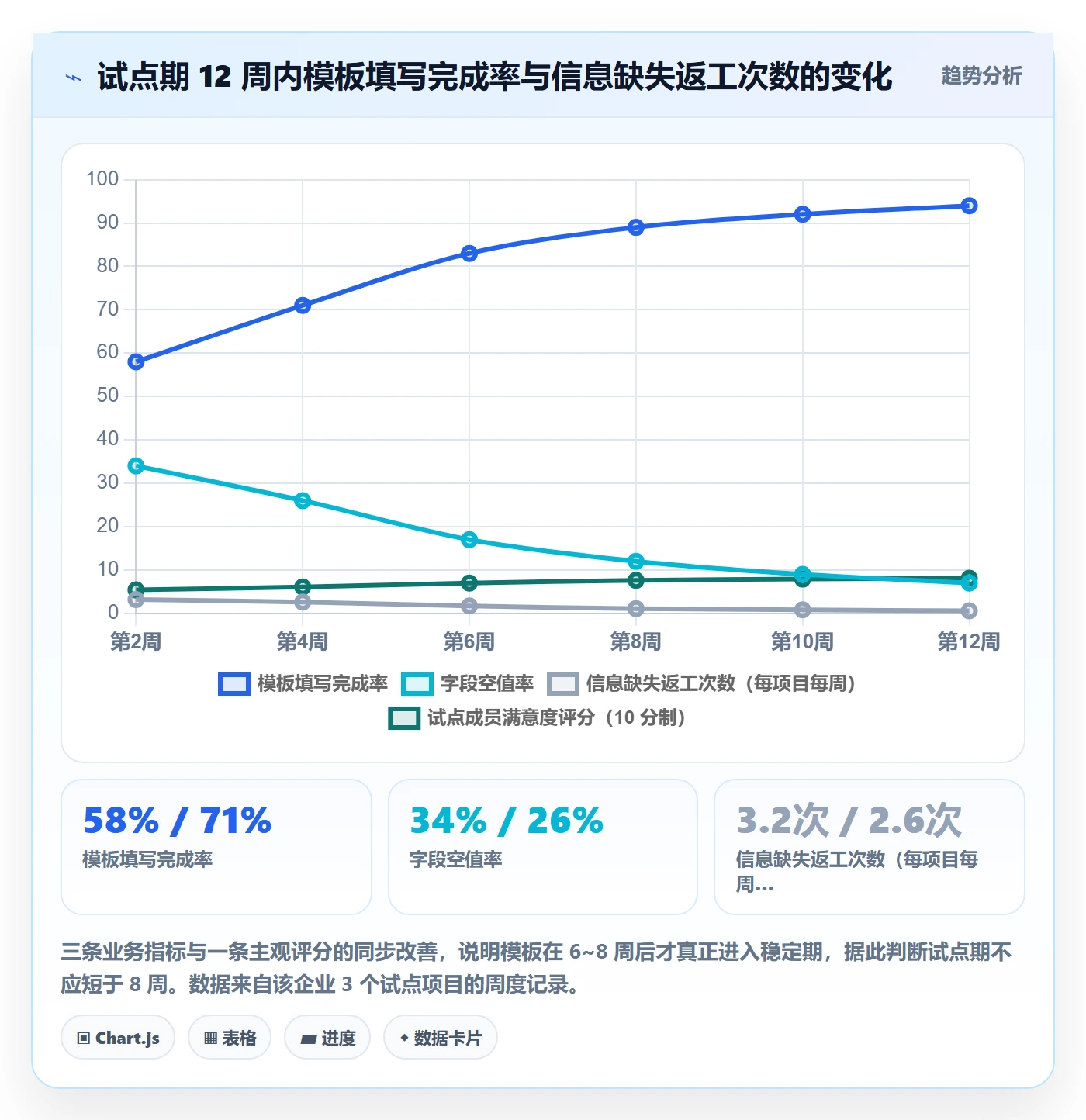 项目模板模板阶段全流程：跨部门团队实操方法与一文讲清