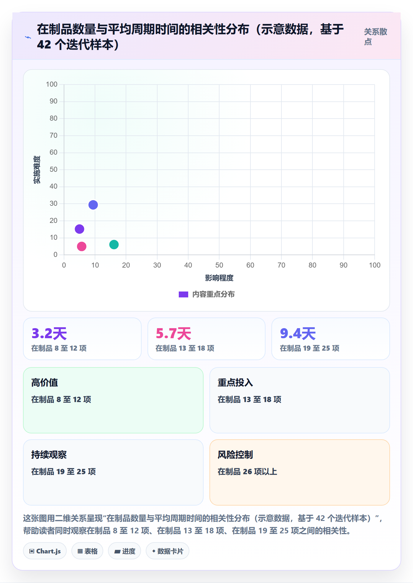 计划进度最佳实践：管理层进度管理实操方法，常见问题