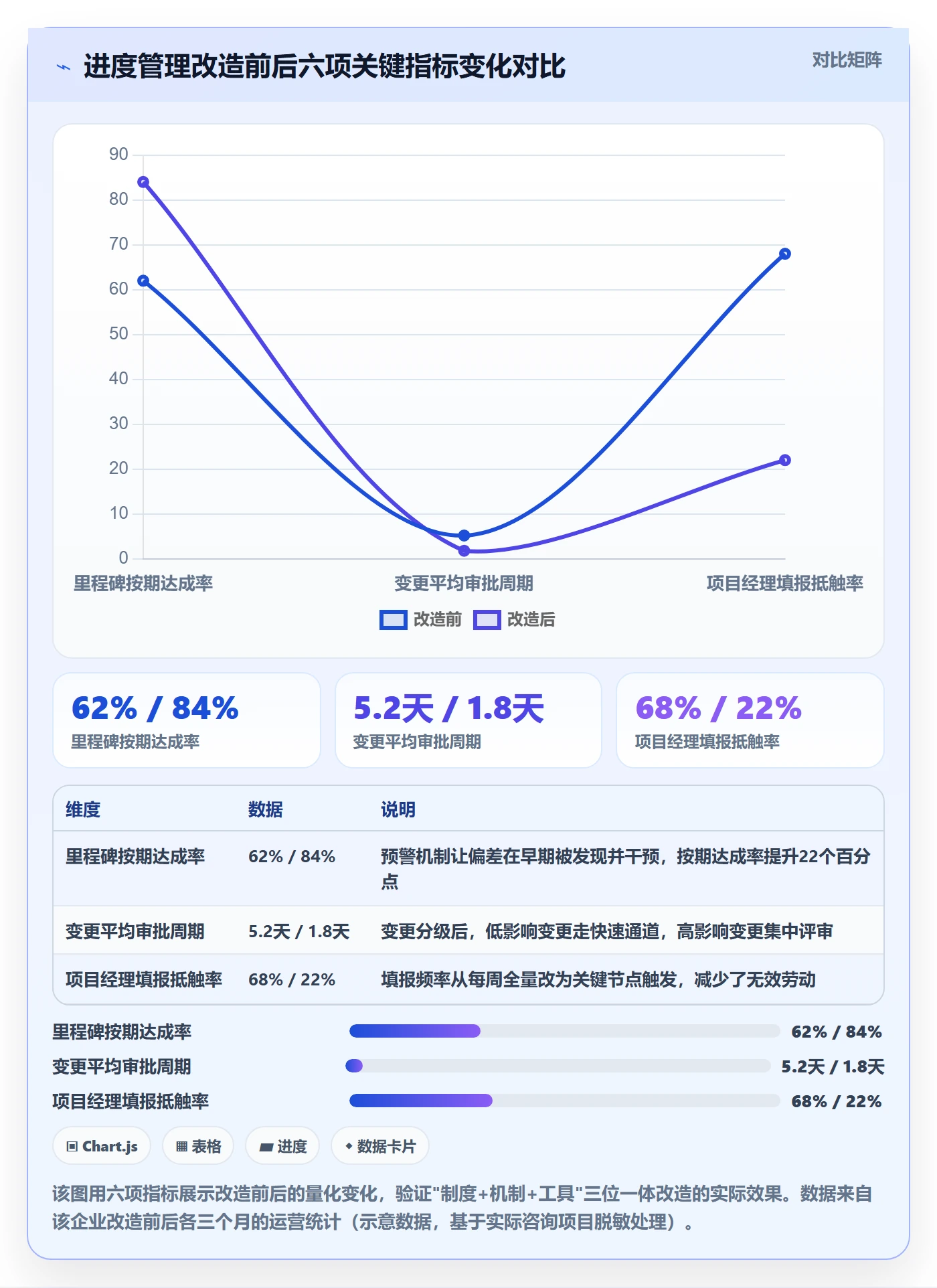 计划进度最佳实践：管理层进度管理最佳实践，常见问题