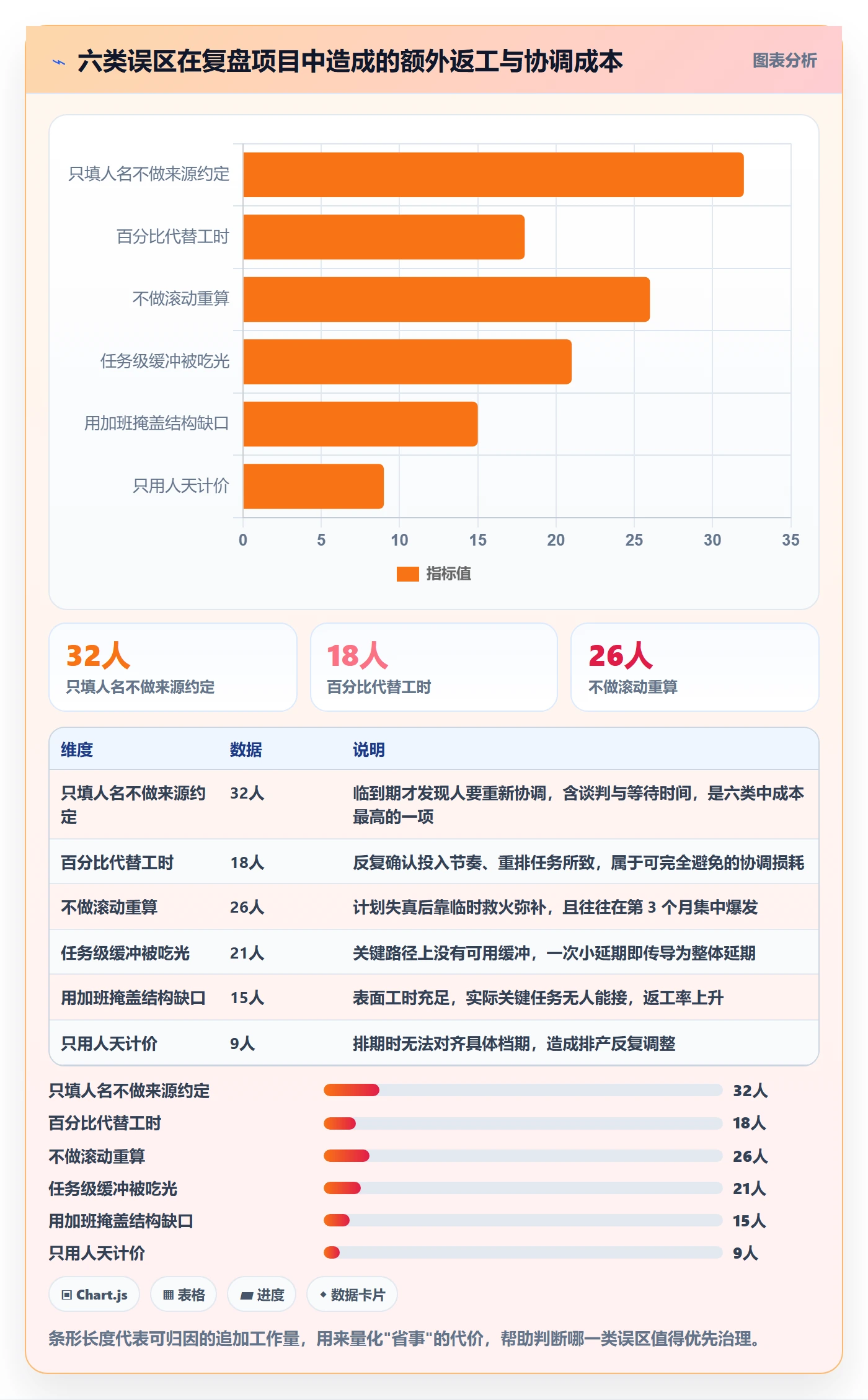 人力规划最佳实践:项目经理人力资源计划实操方法,常见问题